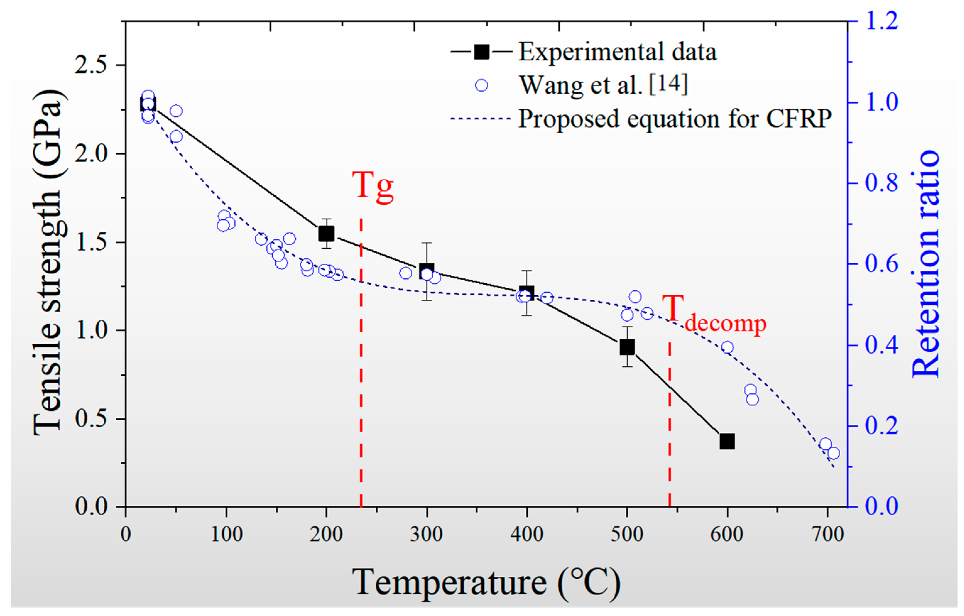 Materials 14 07214 g006