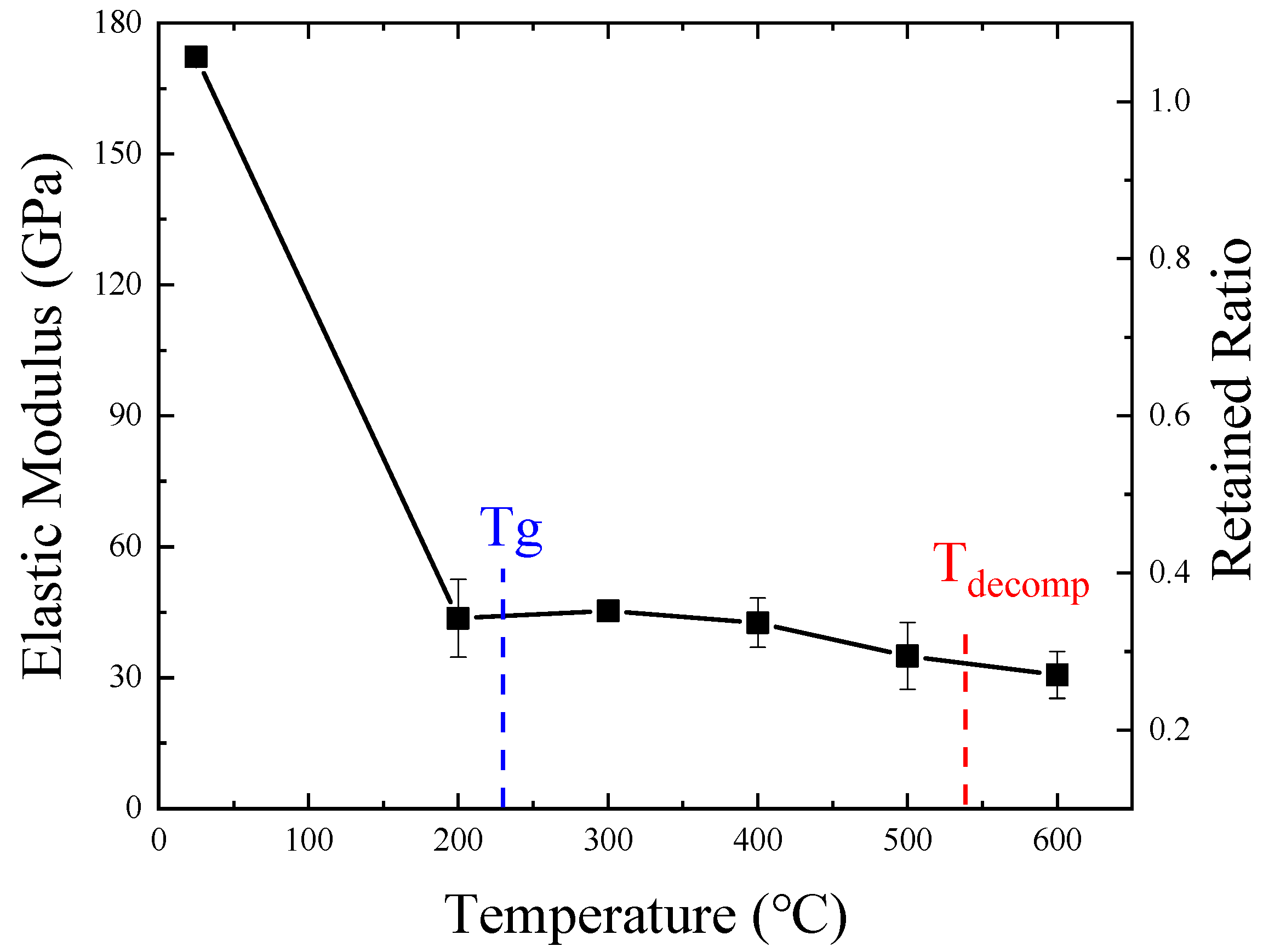 Materials 14 07214 g007