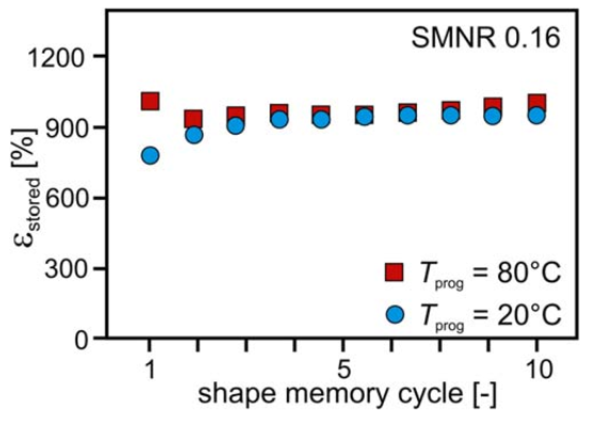 Materials 14 07216 g003 550