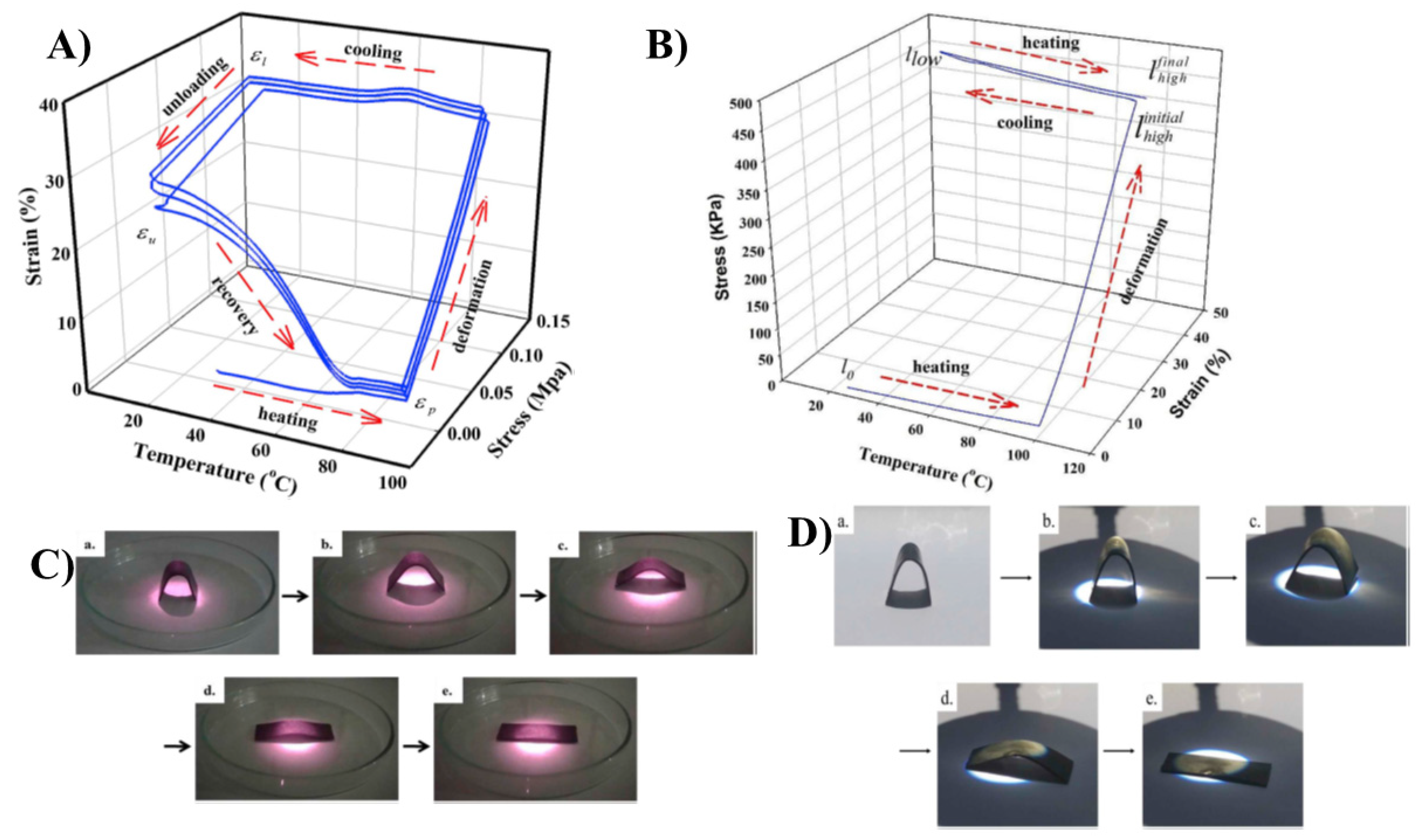 Materials 14 07216 g004 550