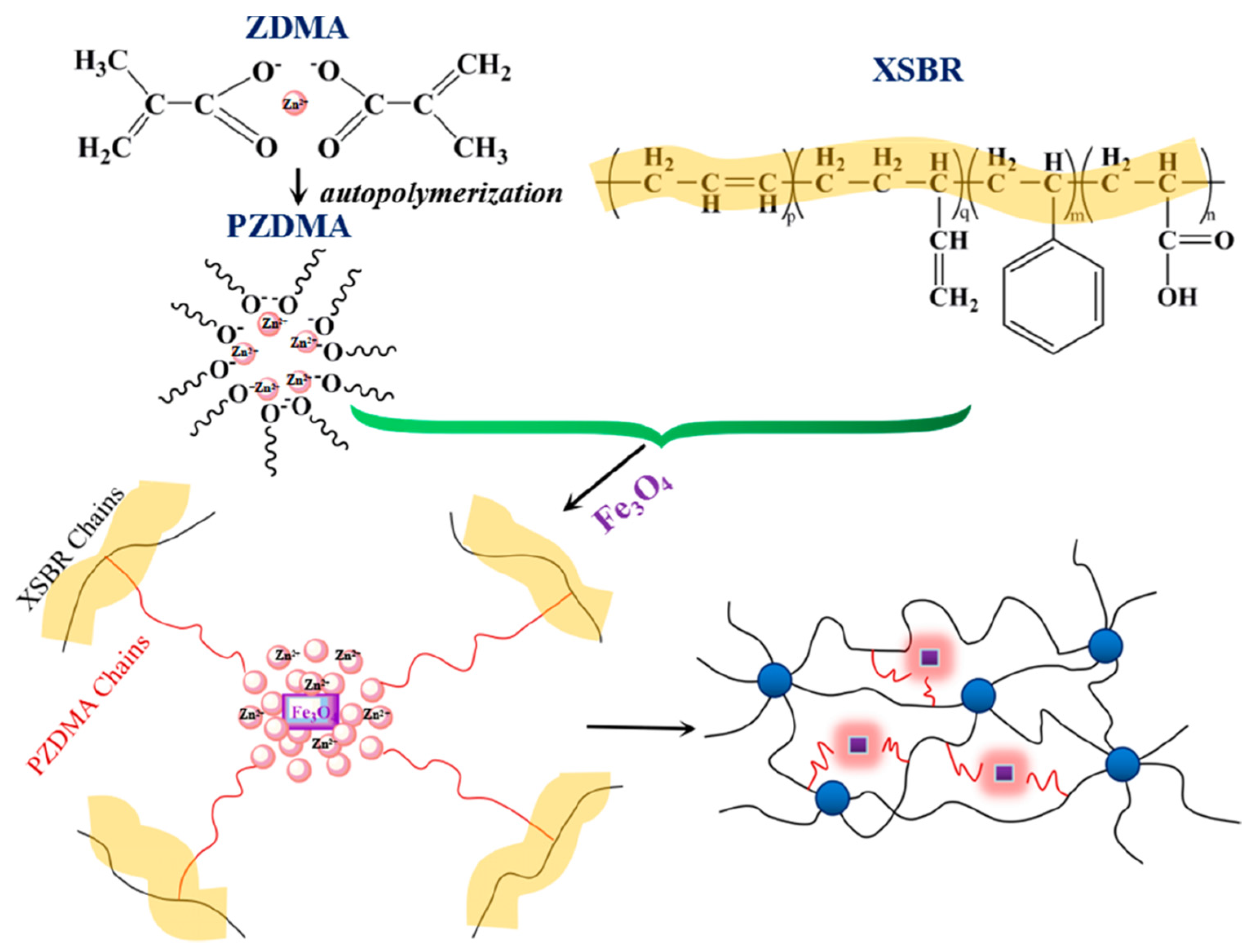 Materials 14 07216 g006 550