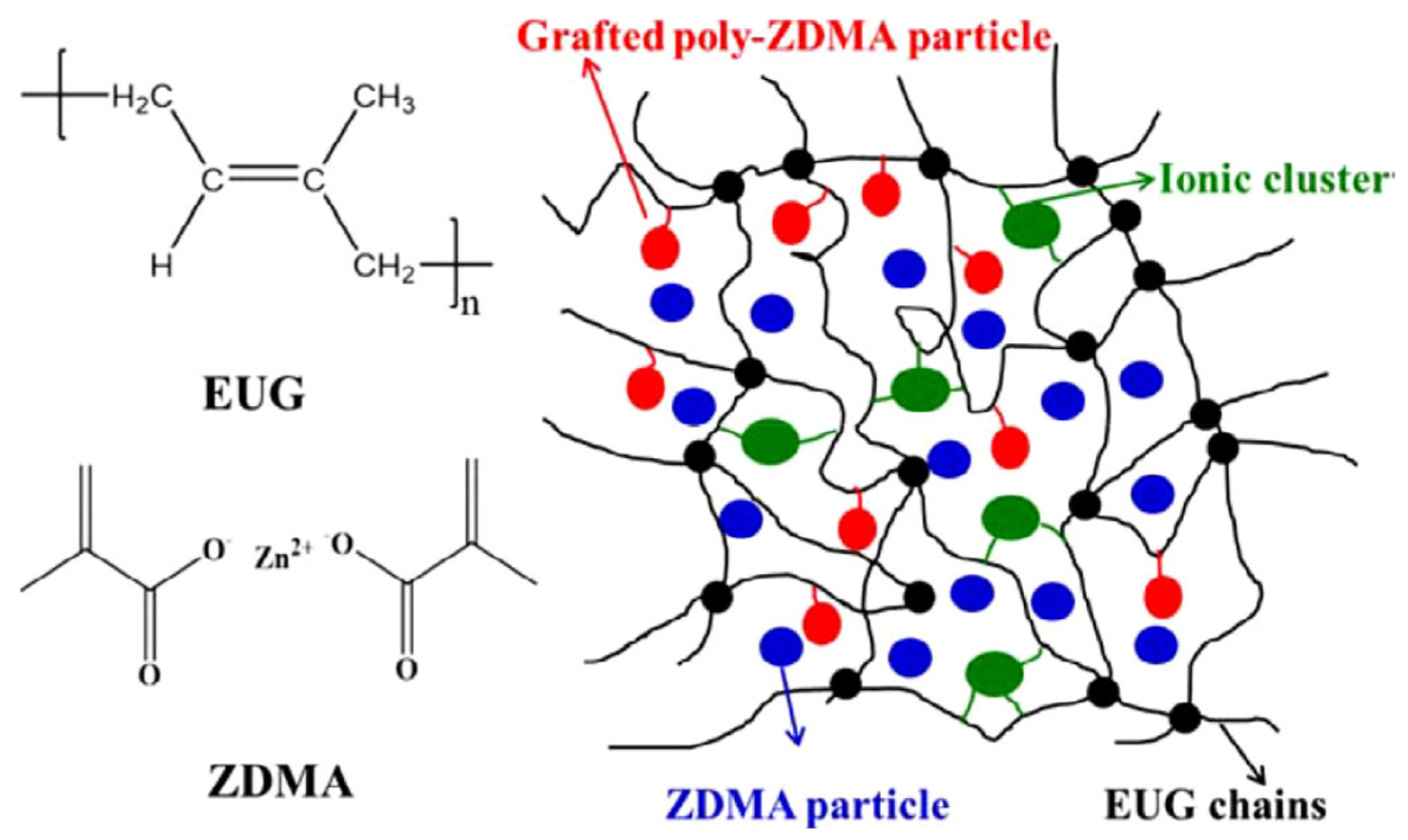 Materials 14 07216 g012 550