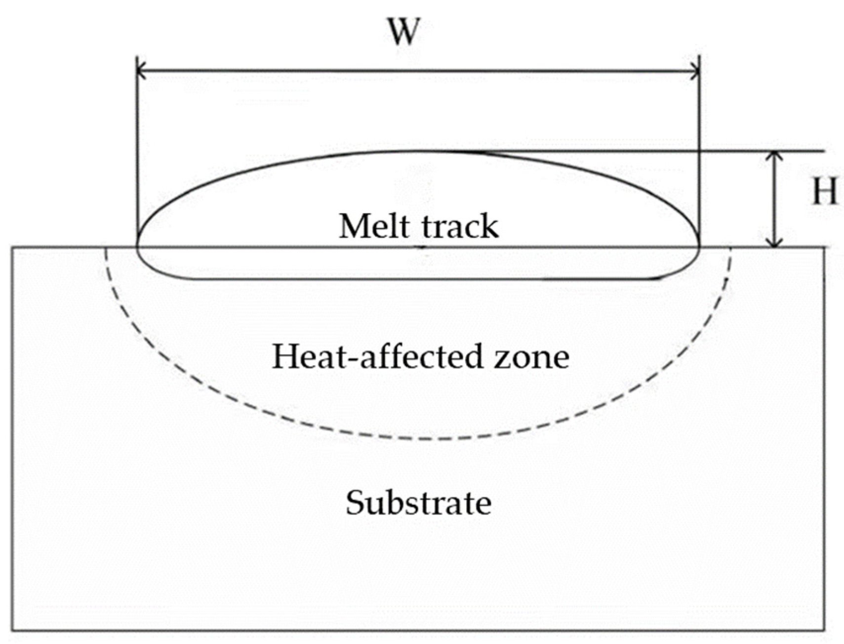 Materials 14 07221 g003 550