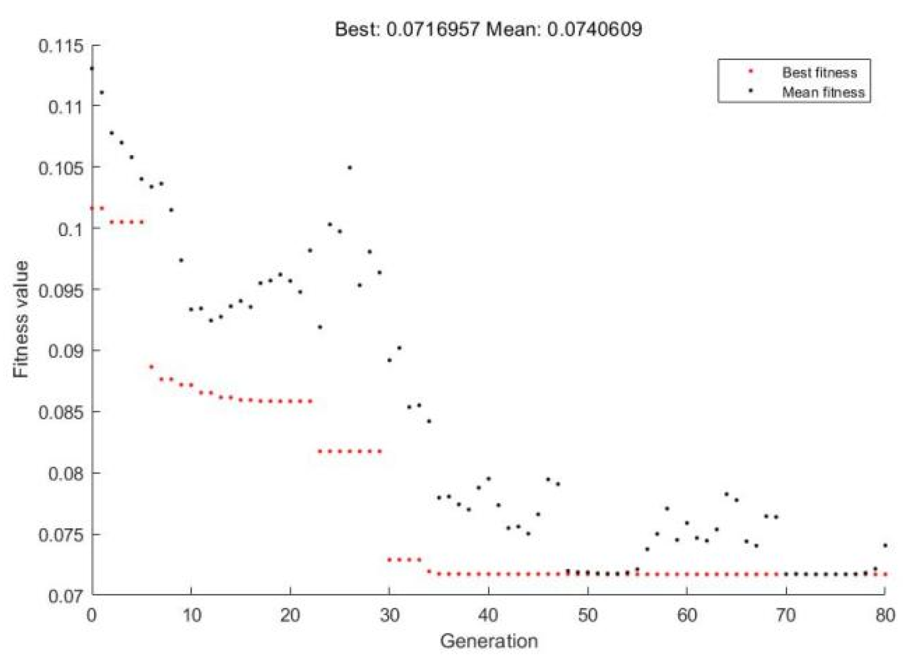 Materials 14 07221 g008 550