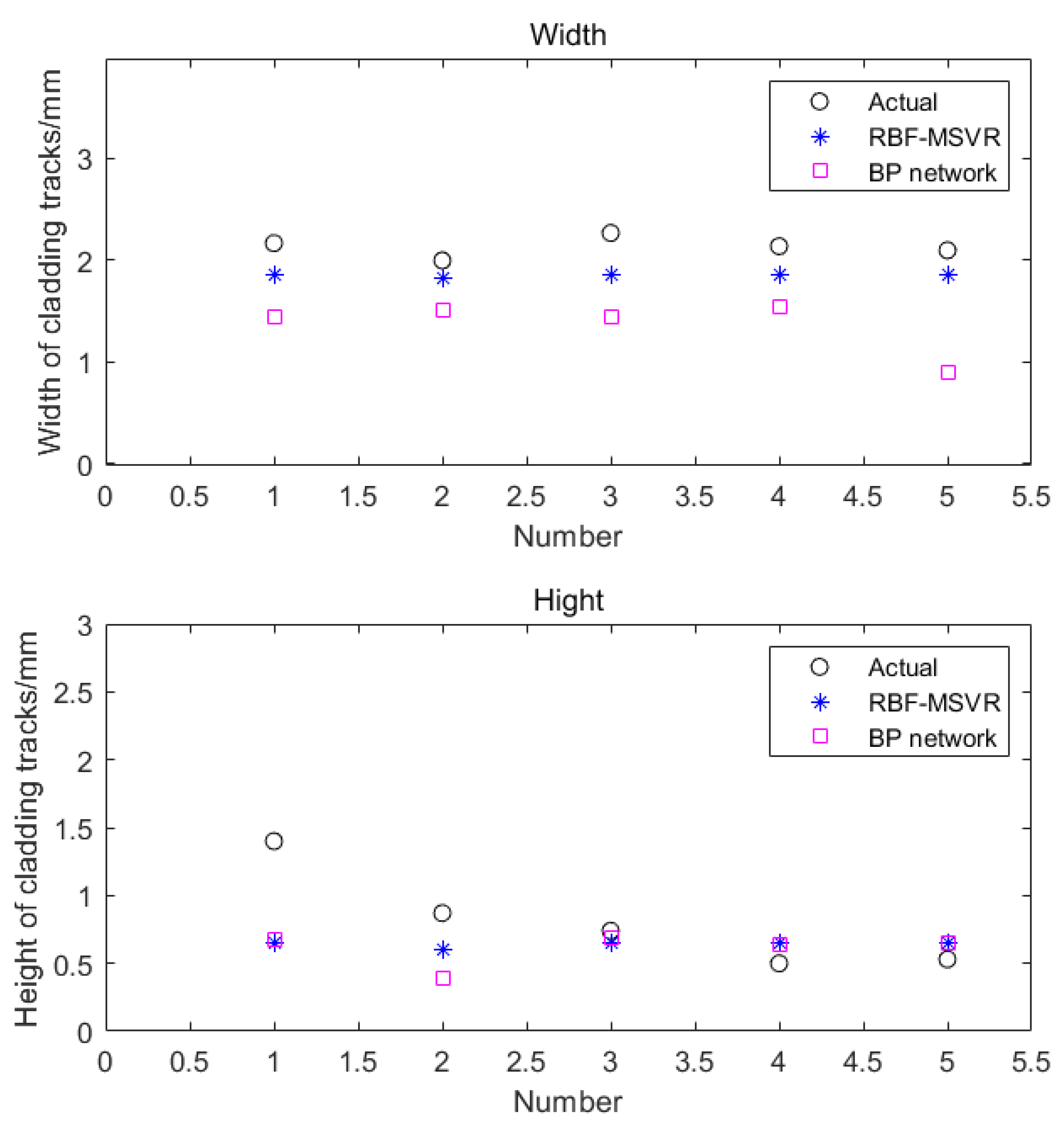 Materials 14 07221 g009 550