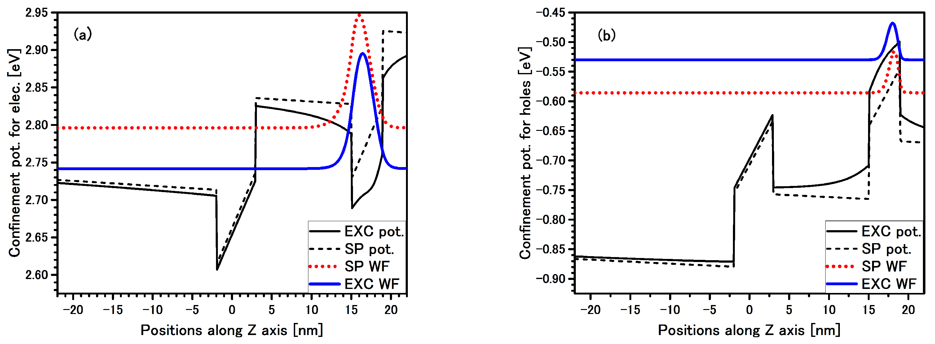 Materials 14 07222 g002 550