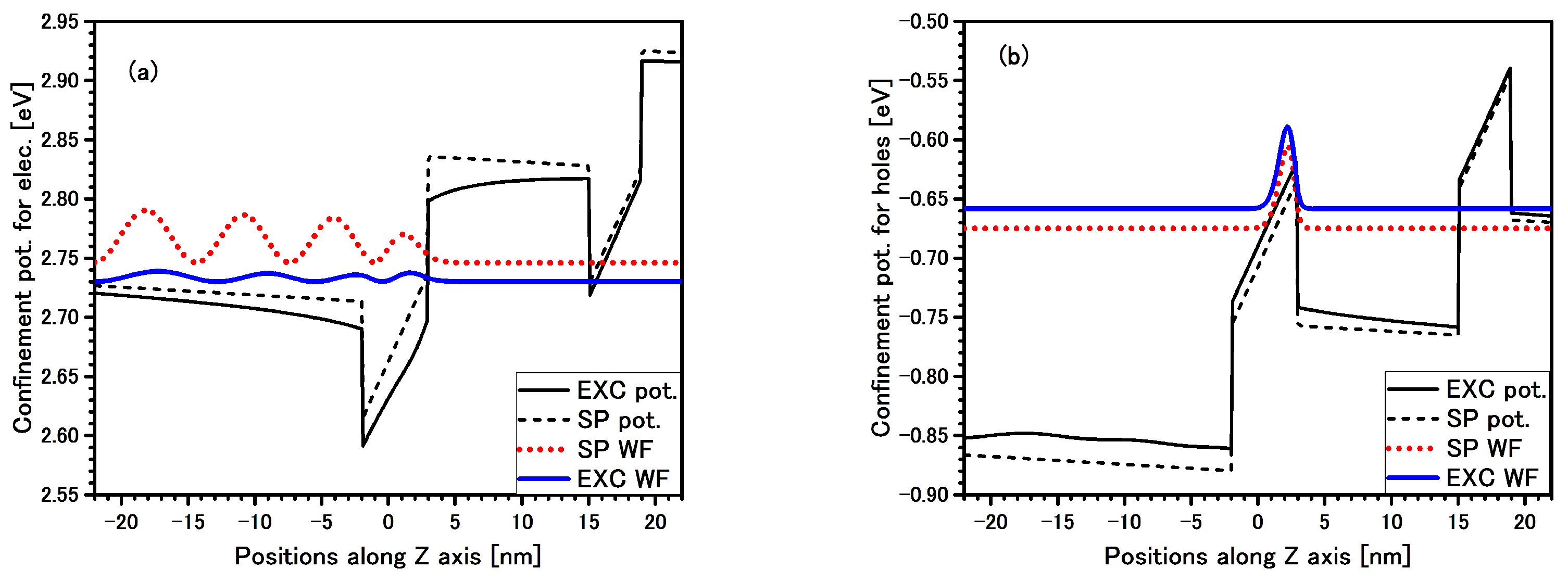 Materials 14 07222 g003 550