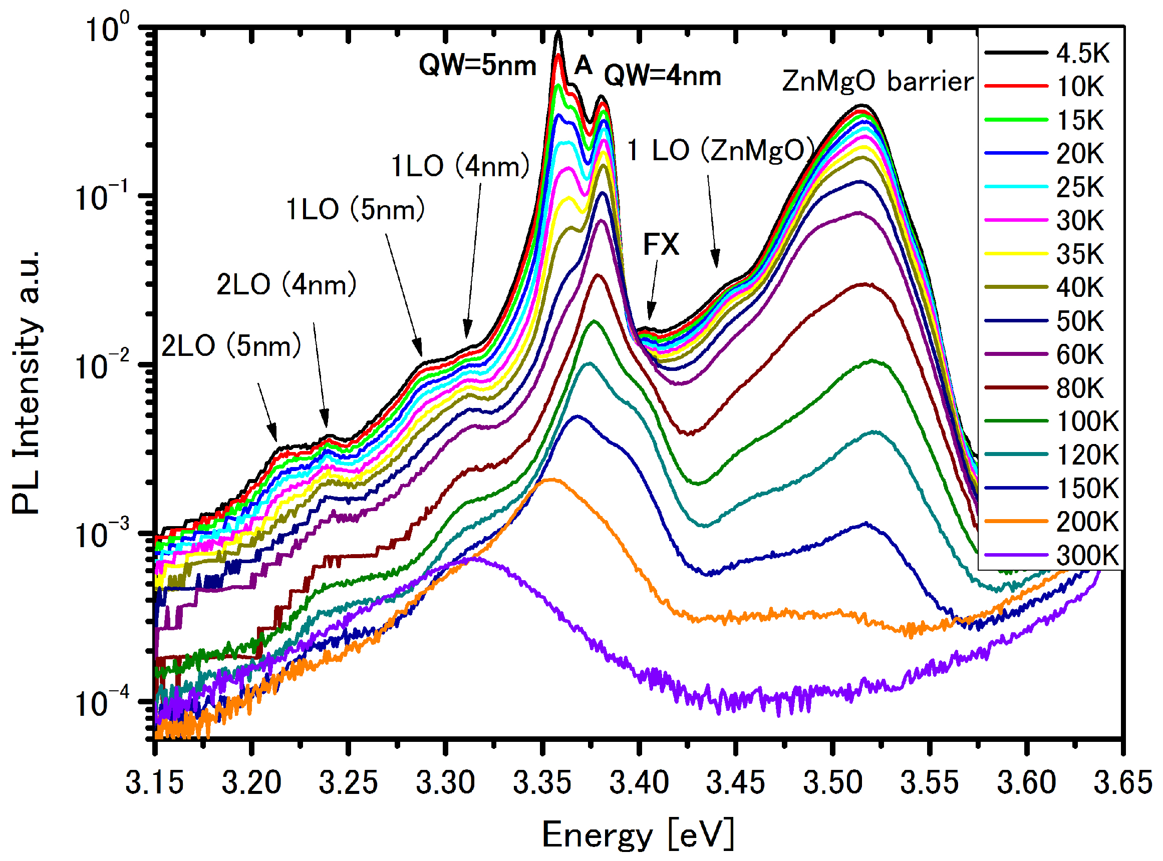 Materials 14 07222 g004 550