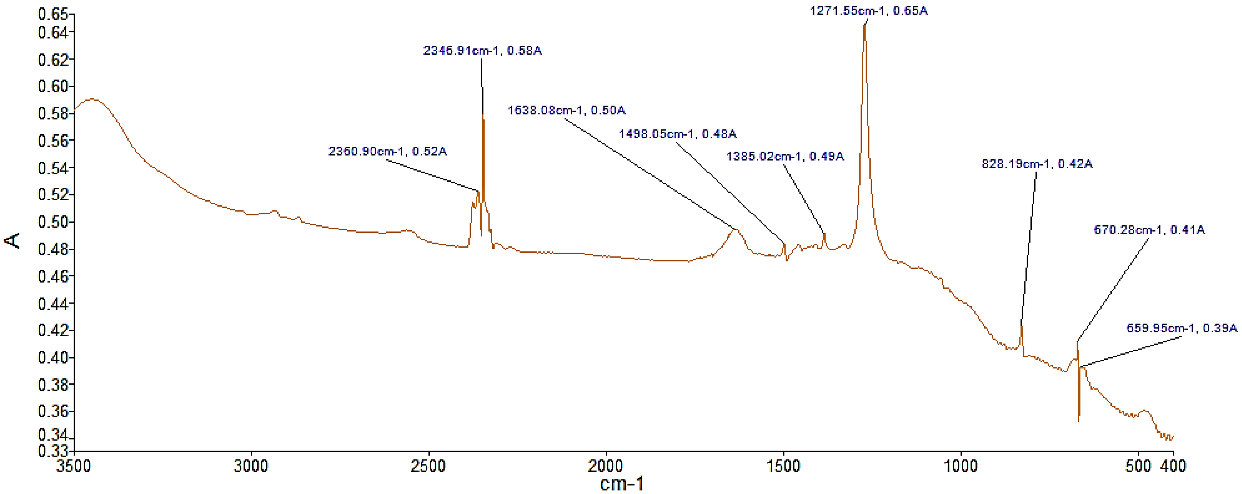 Materials 14 07223 g001