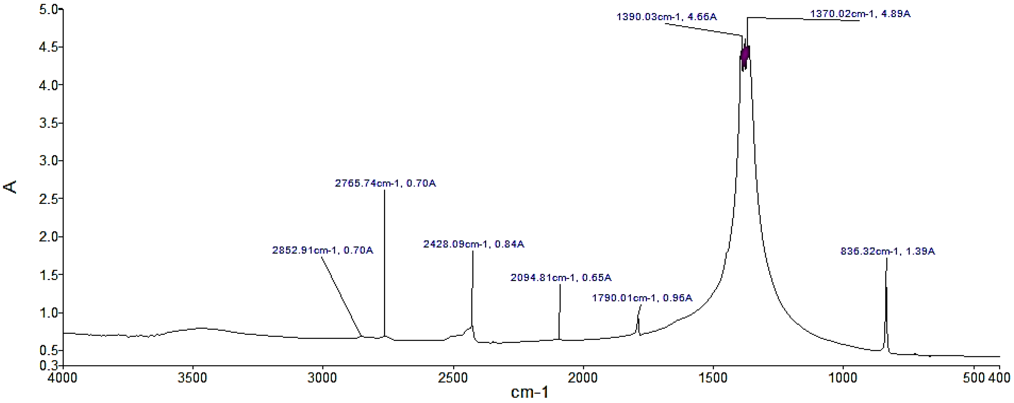 Materials 14 07223 g002