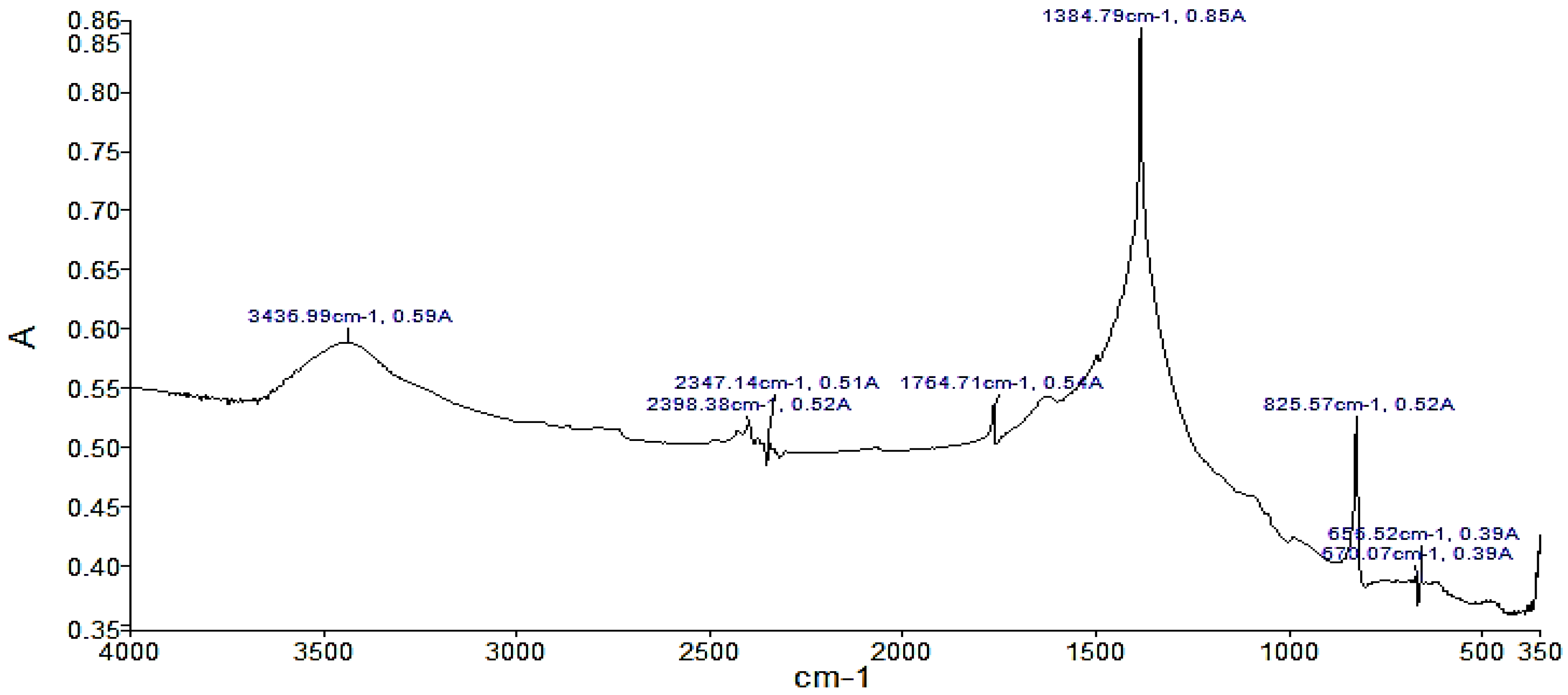 Materials 14 07223 g003