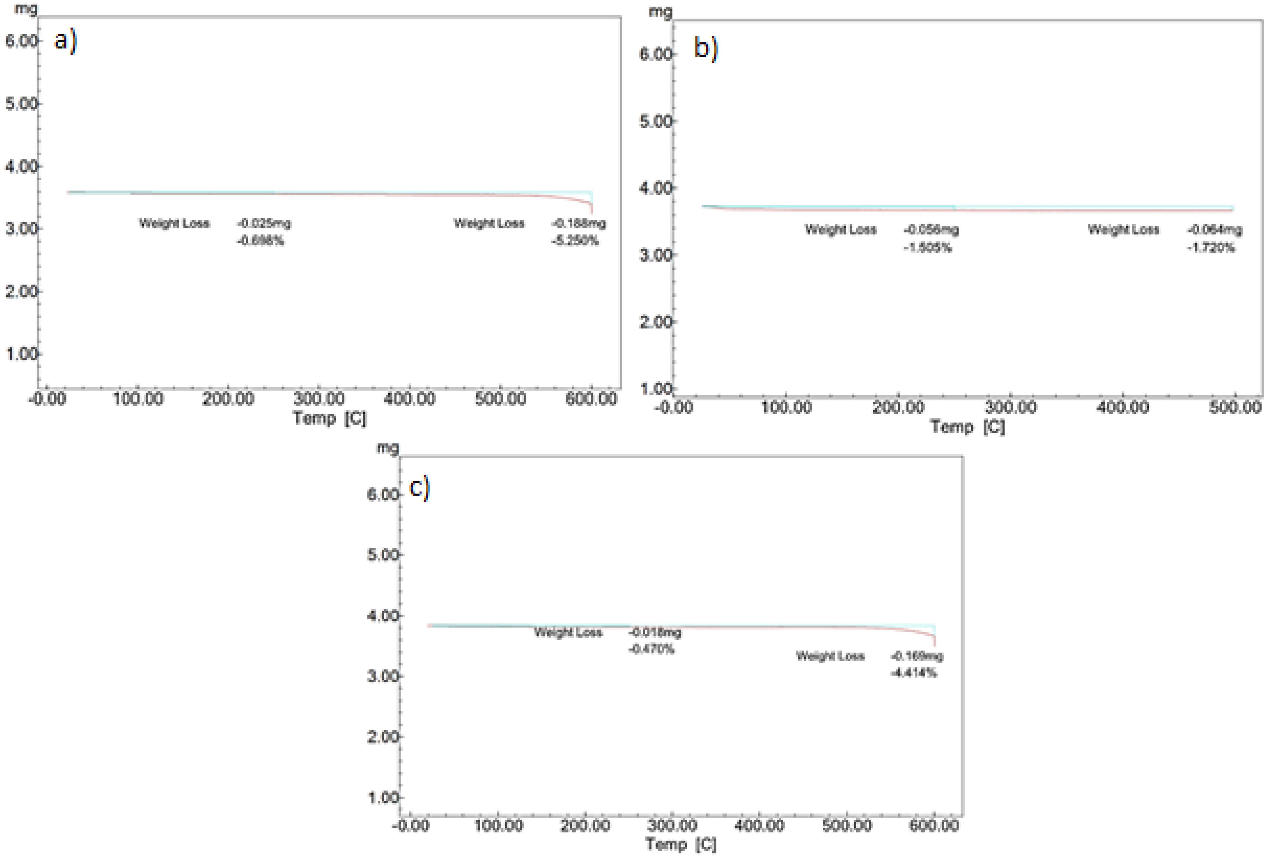 Materials 14 07223 g005