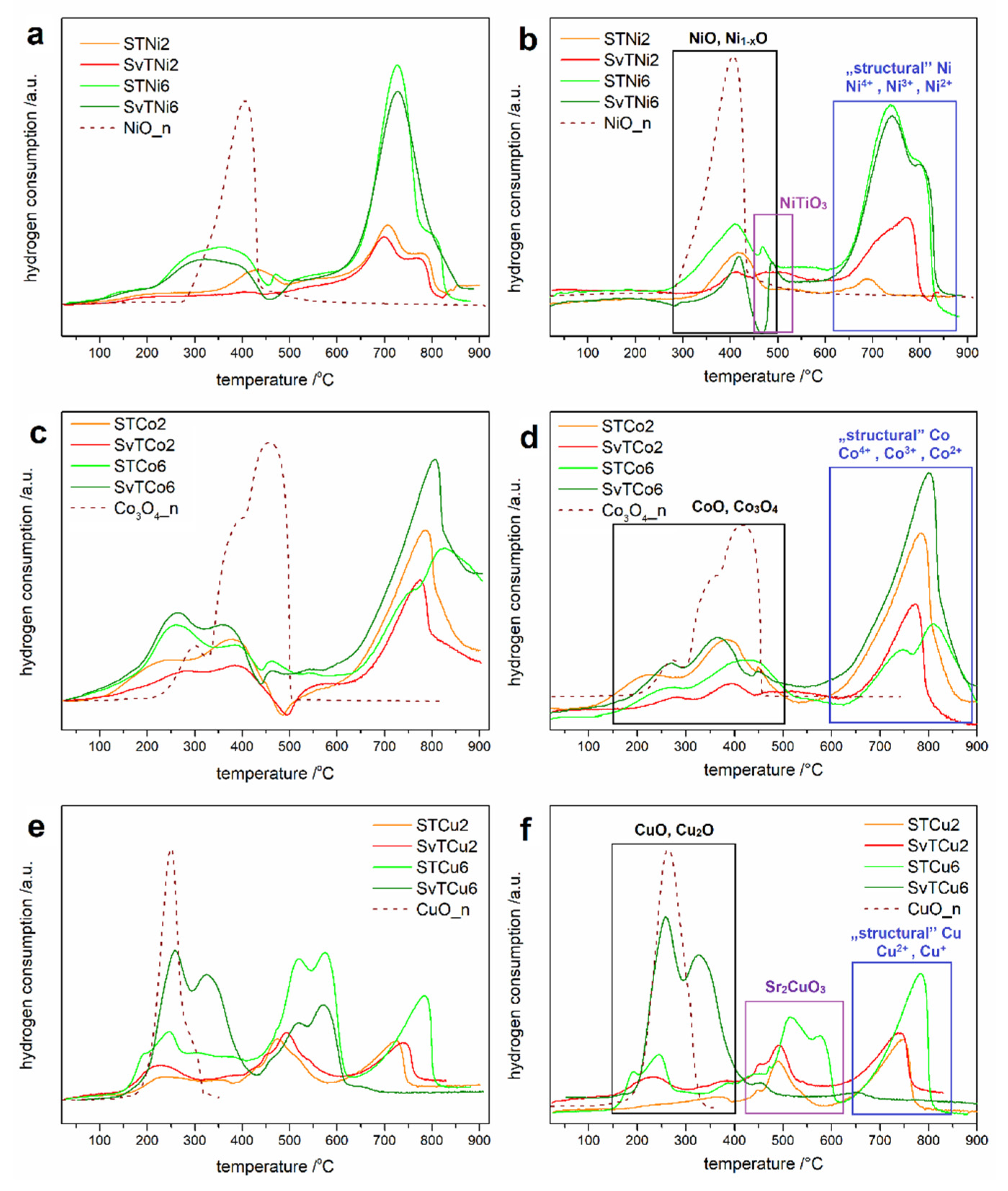 Materials 14 07227 g002 550