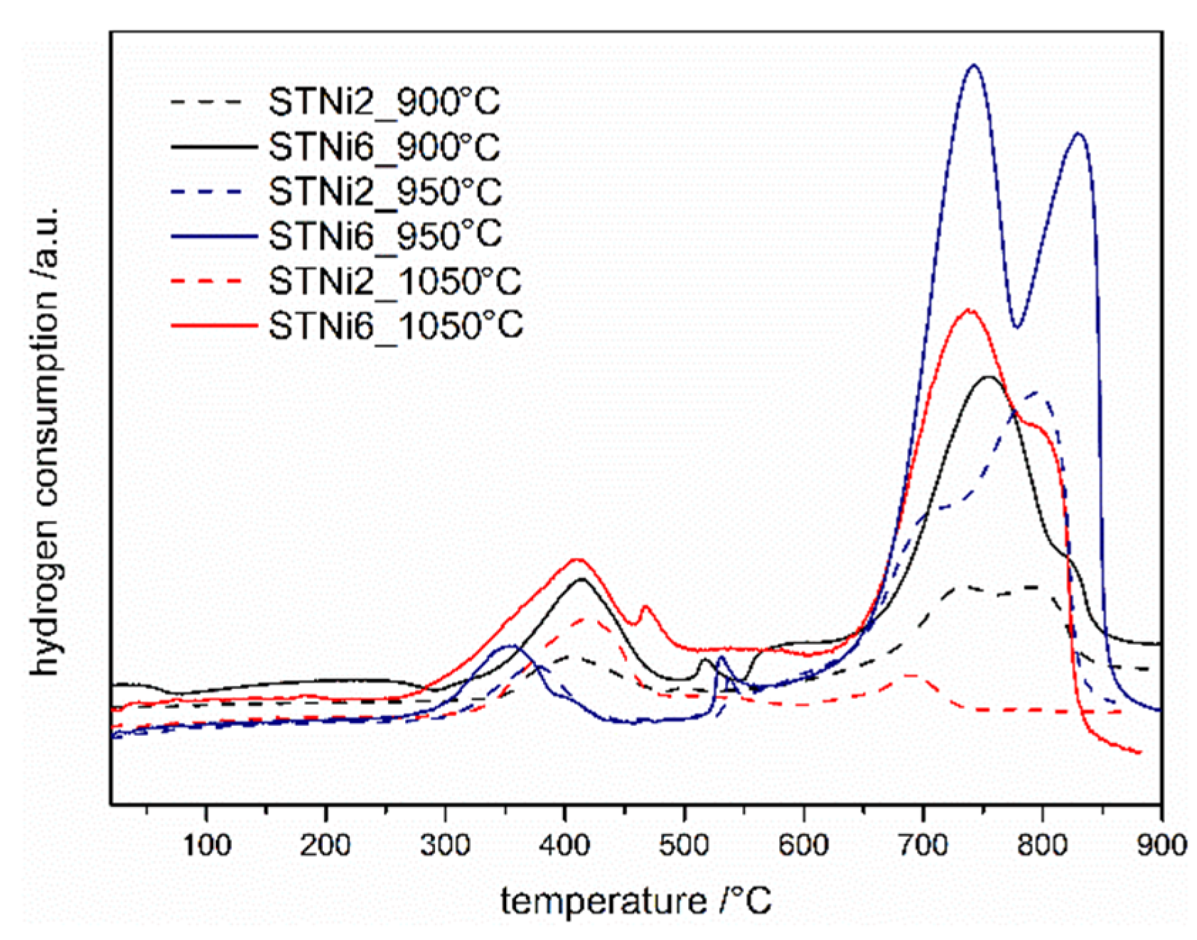 Materials 14 07227 g003 550