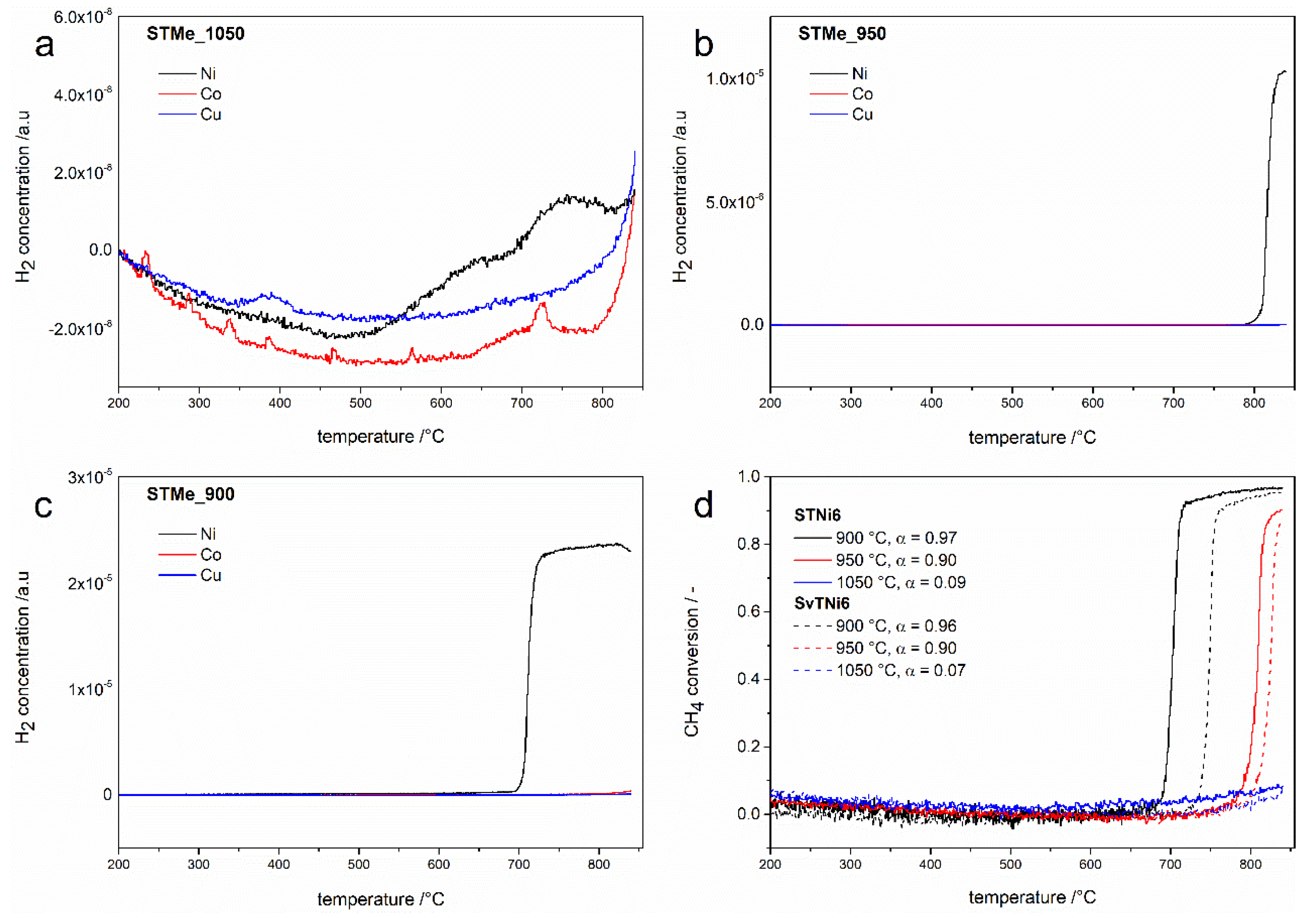 Materials 14 07227 g004 550