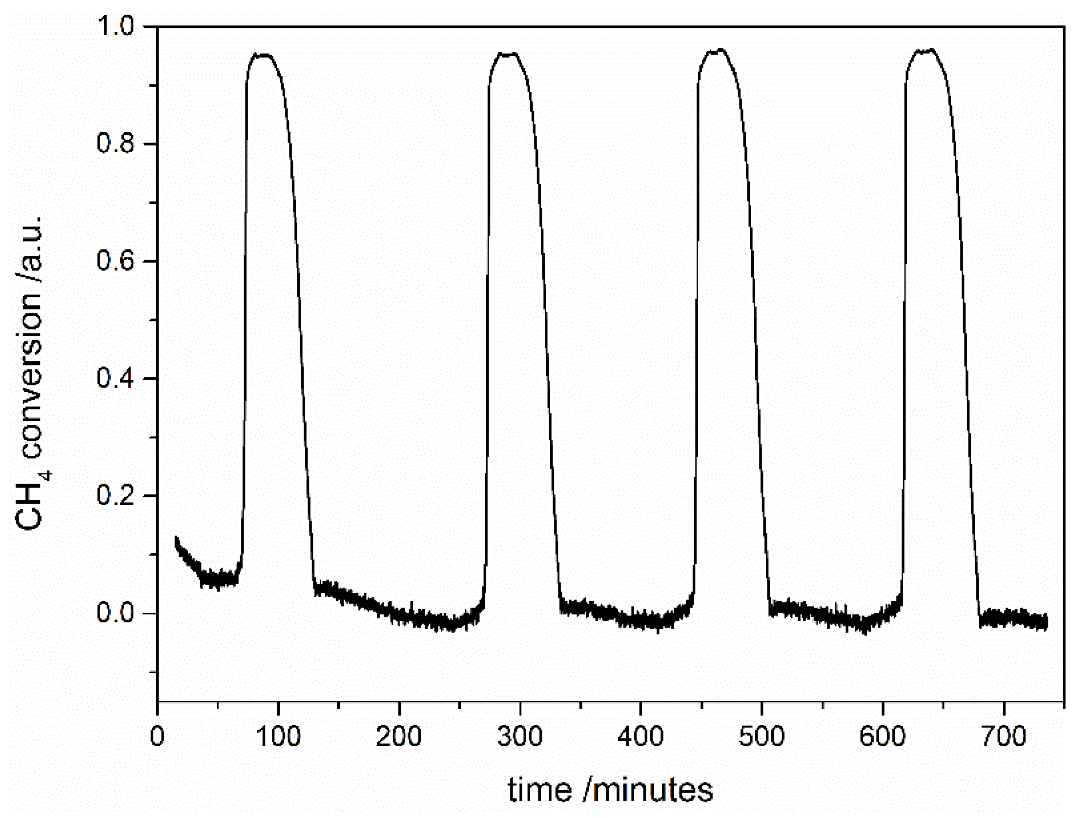 Materials 14 07227 g007 550