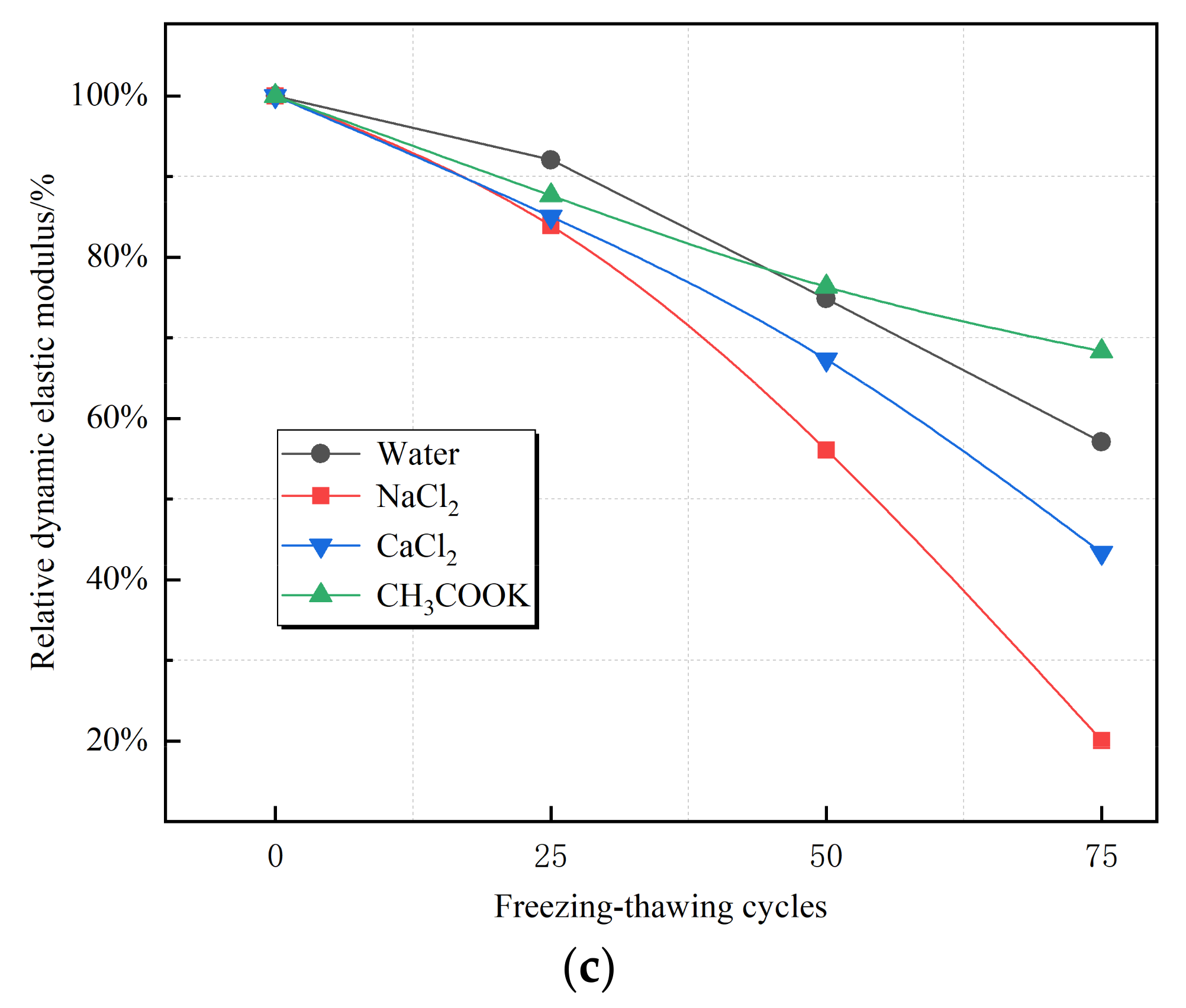 Materials 14 07228 g003b 550