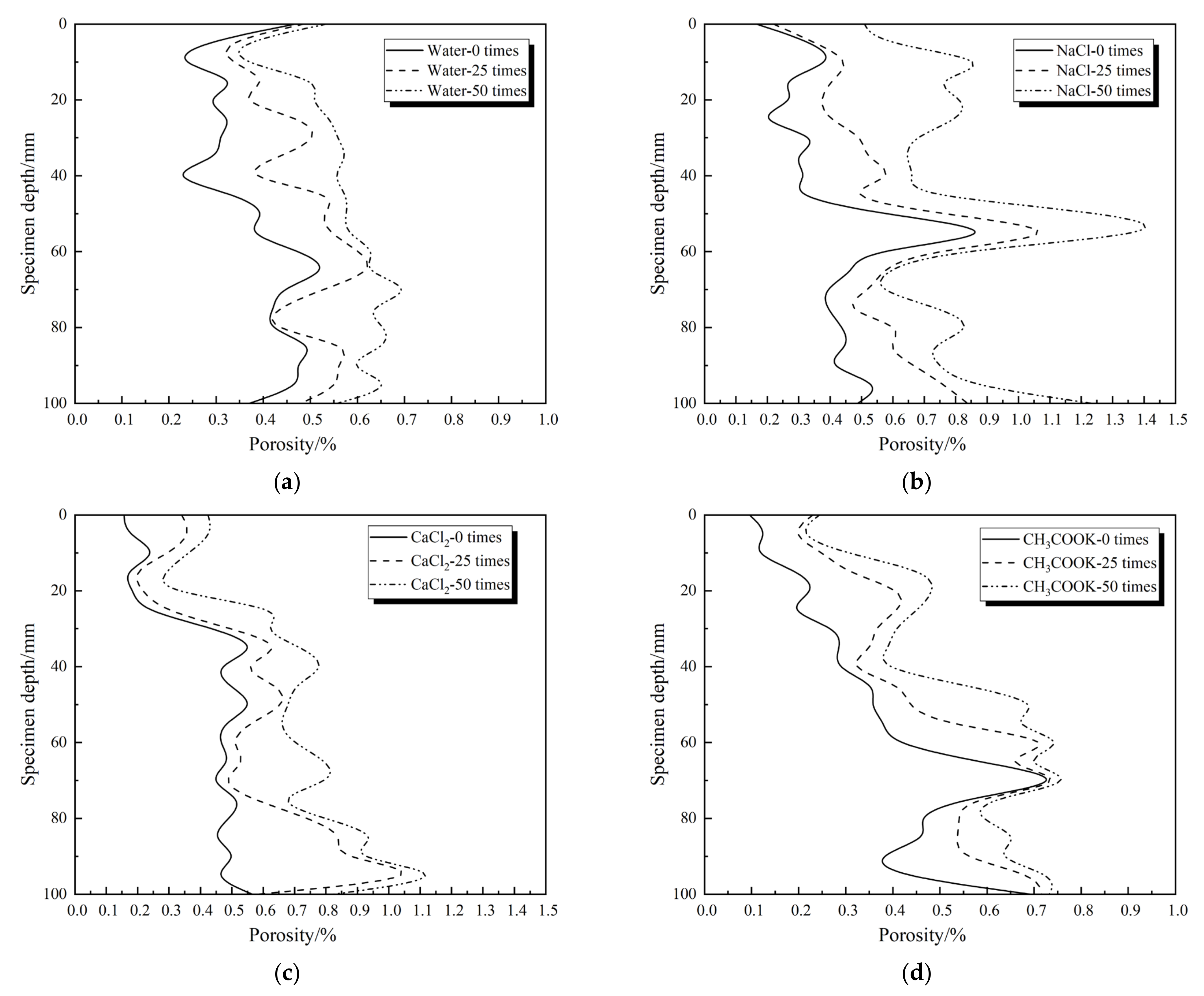 Materials 14 07228 g005 550
