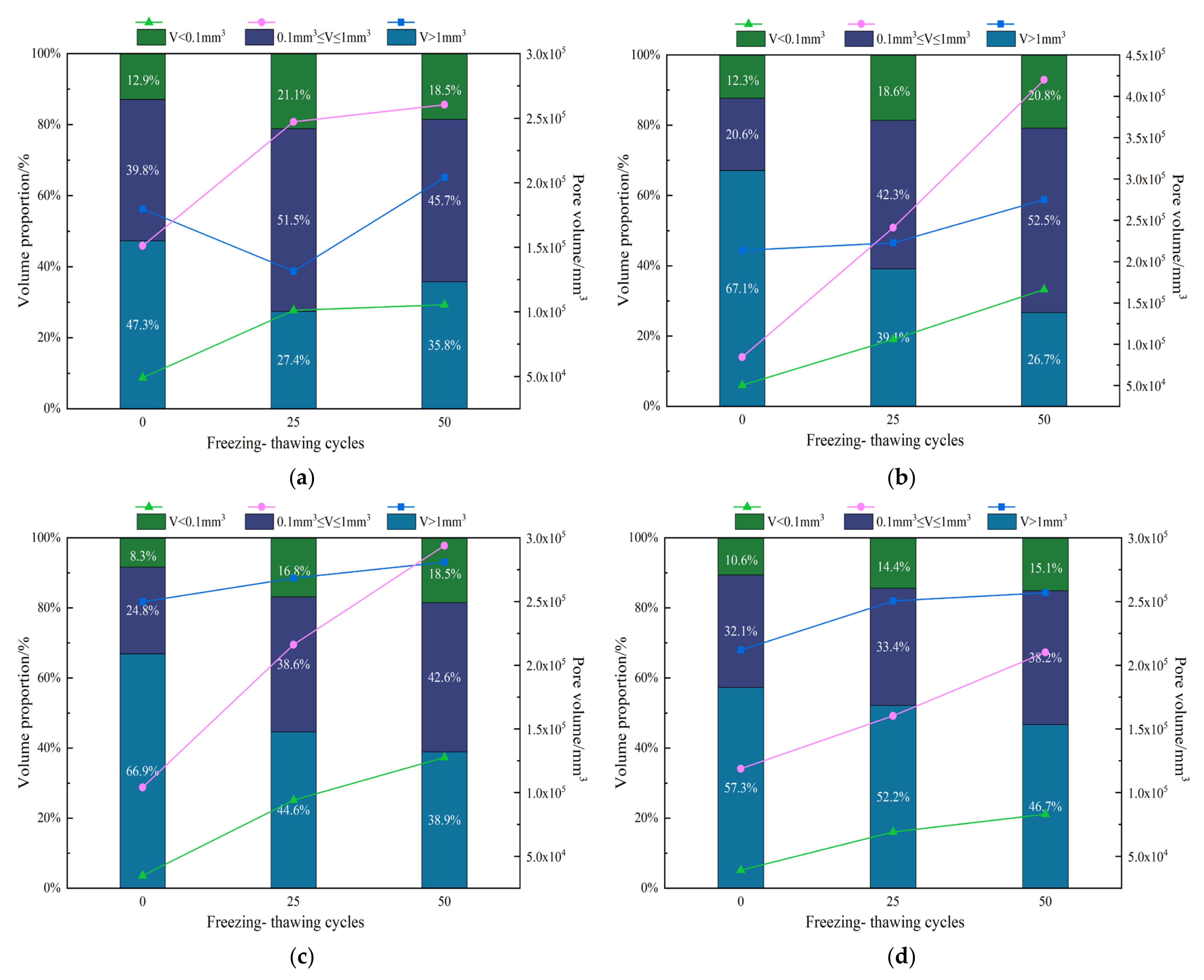 Materials 14 07228 g007 550