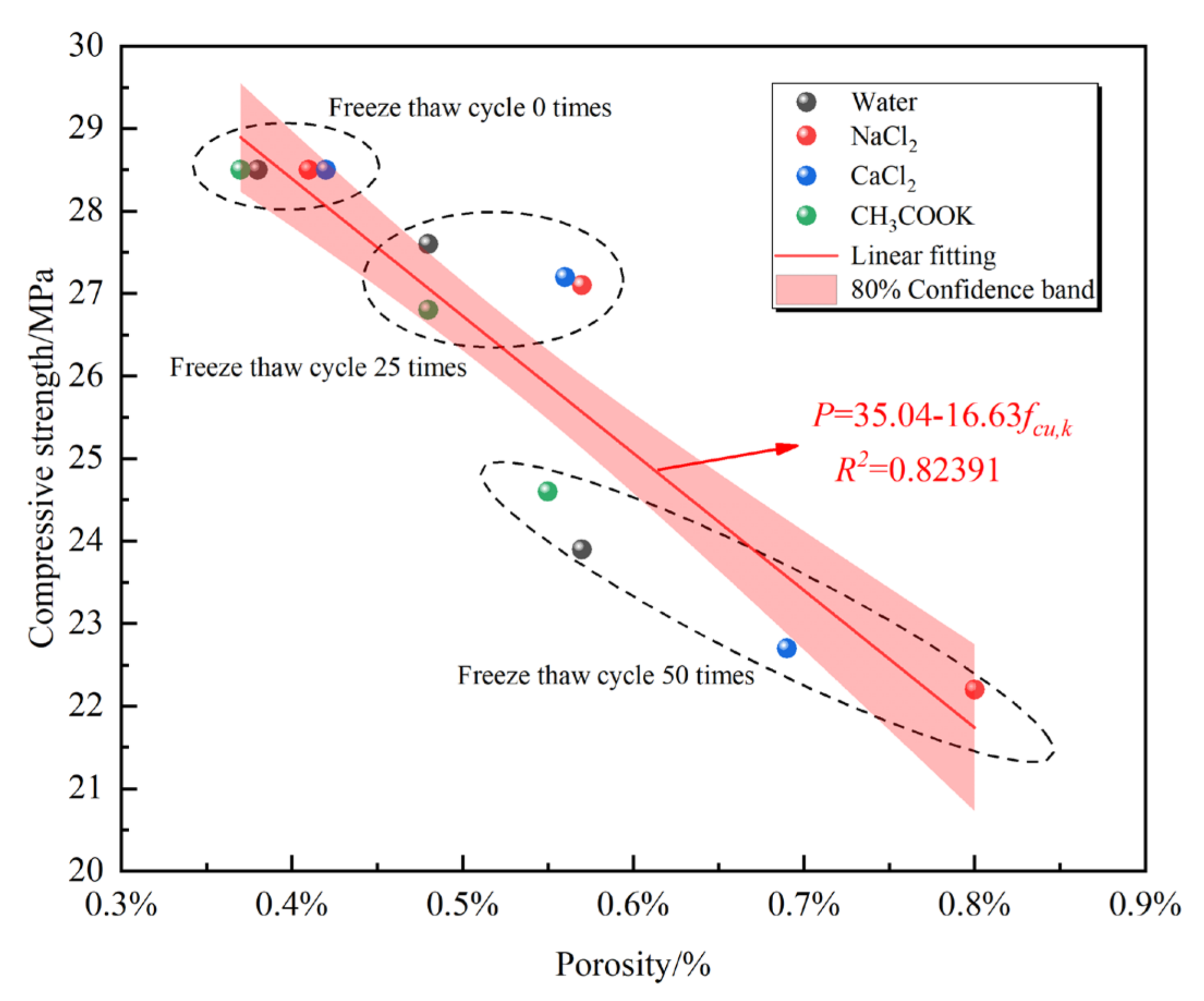 Materials 14 07228 g008 550
