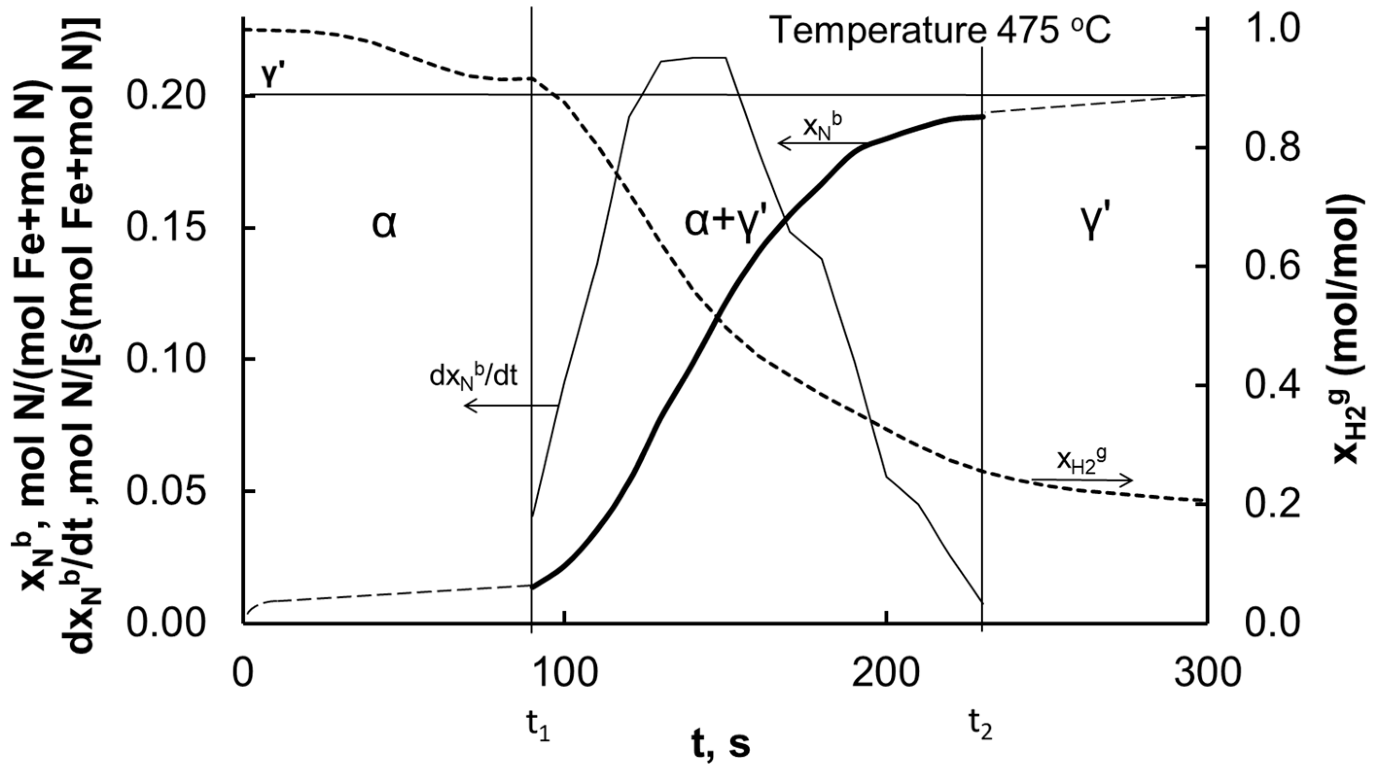 Materials 14 07229 g001 550