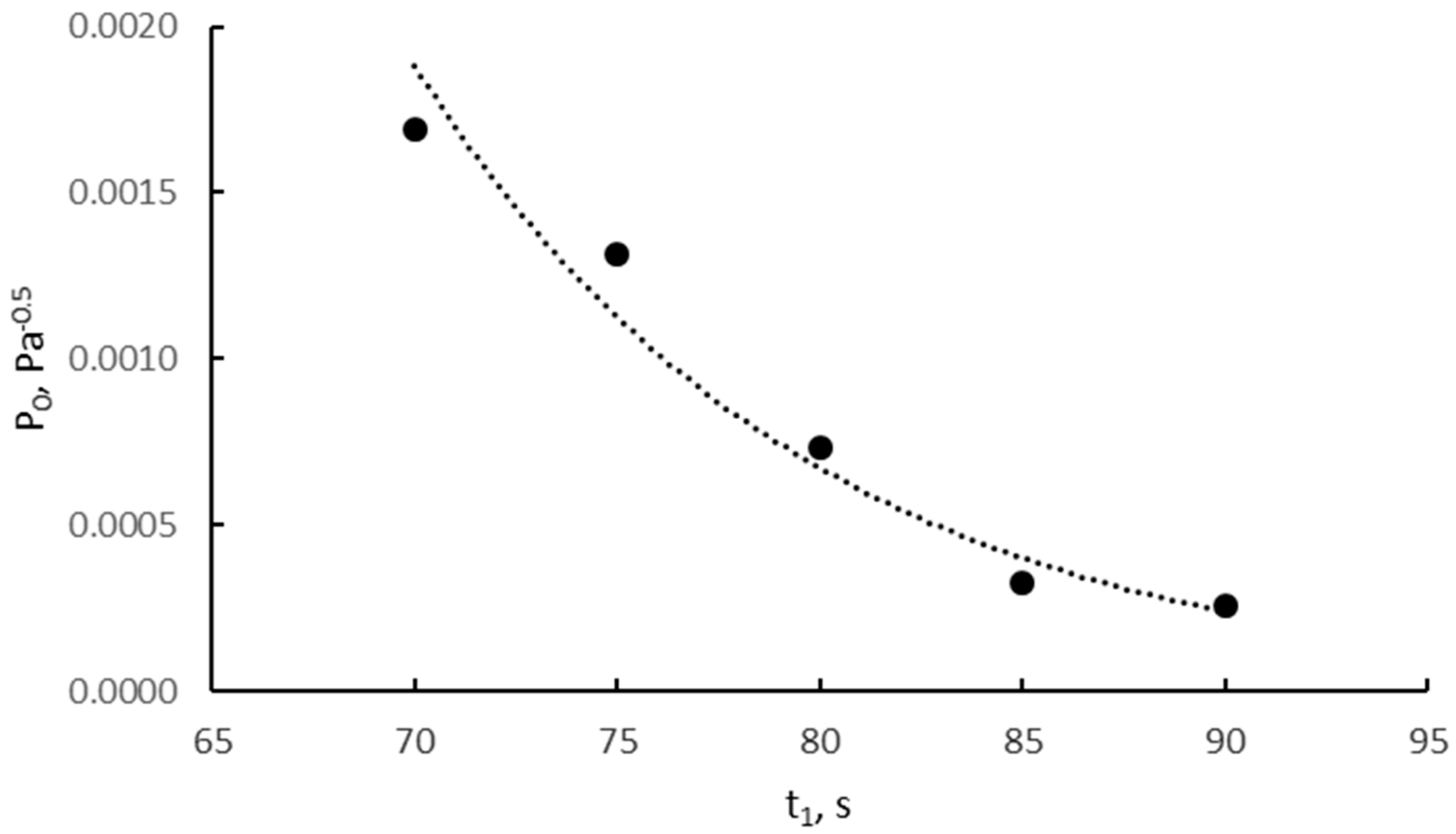Materials 14 07229 g002 550