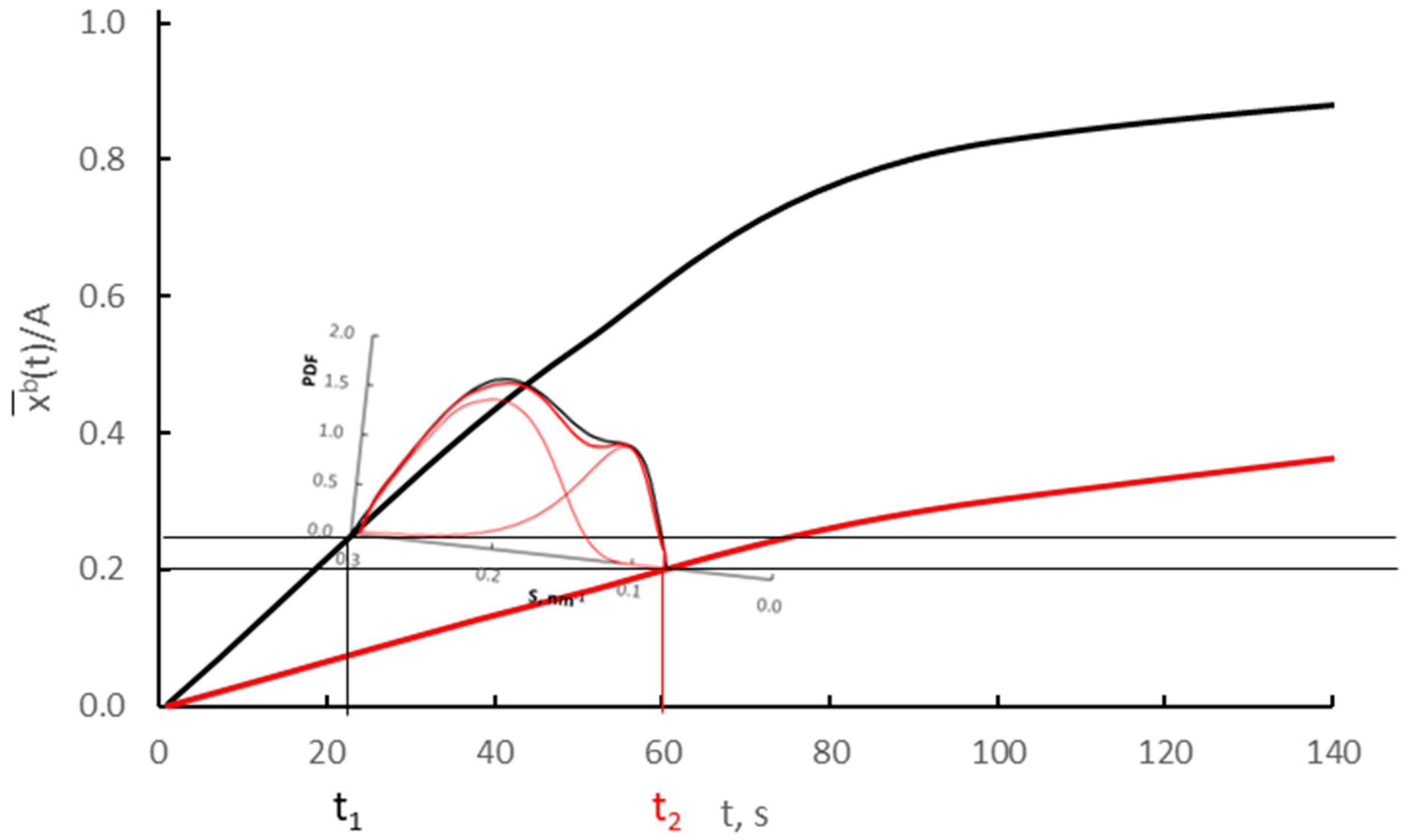 Materials 14 07229 g003 550