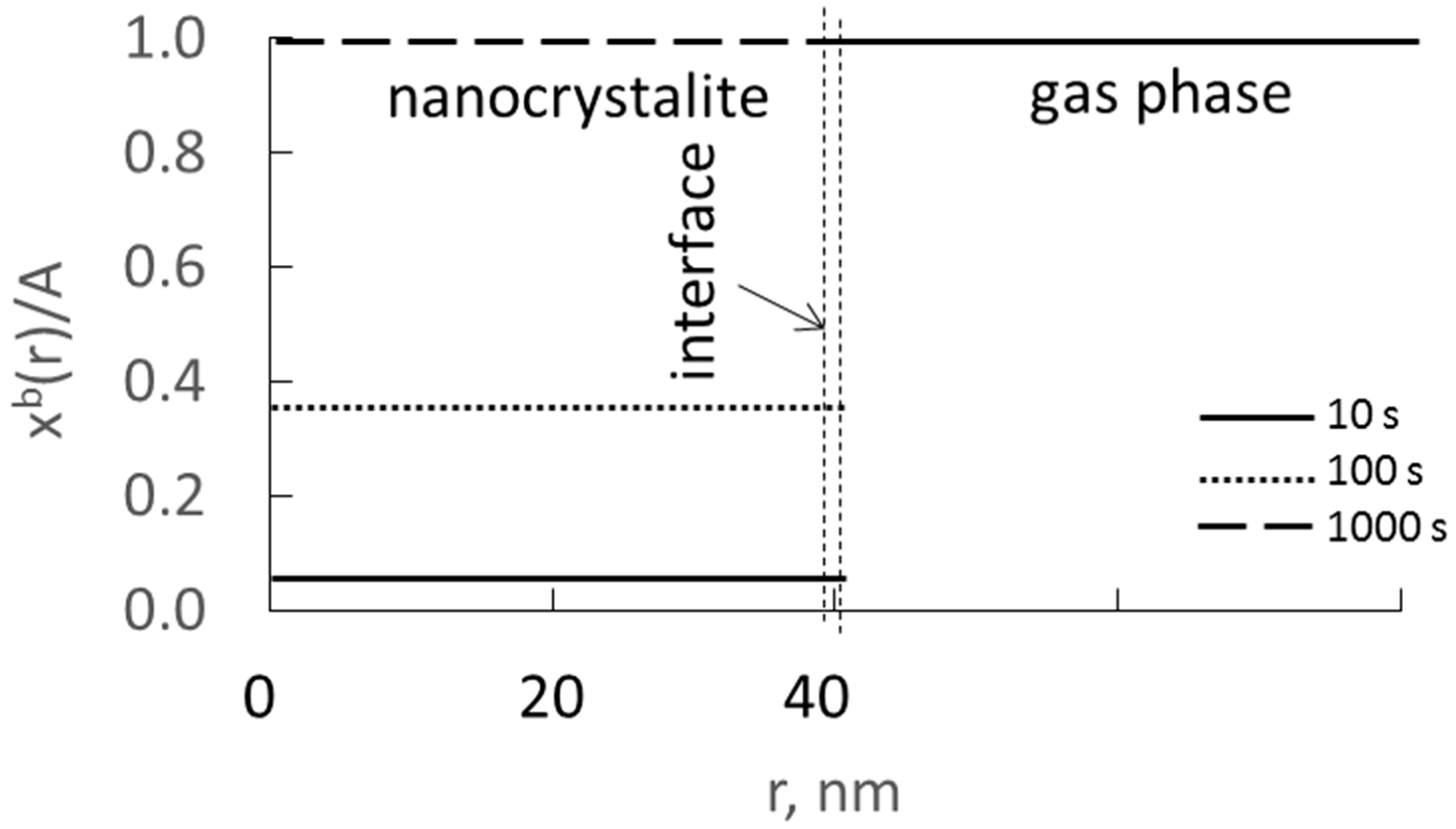 Materials 14 07229 g004 550