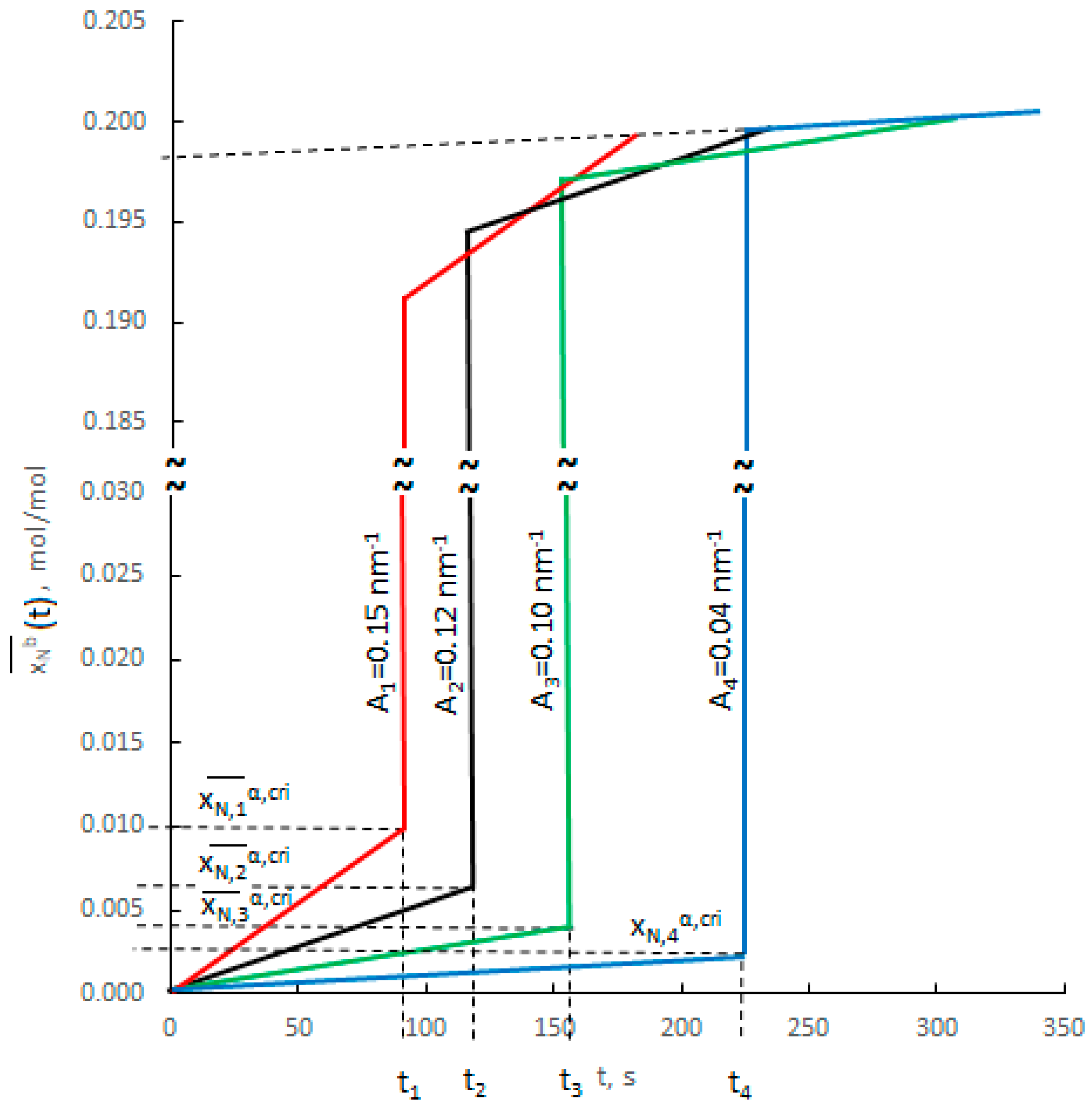 Materials 14 07229 g006 550