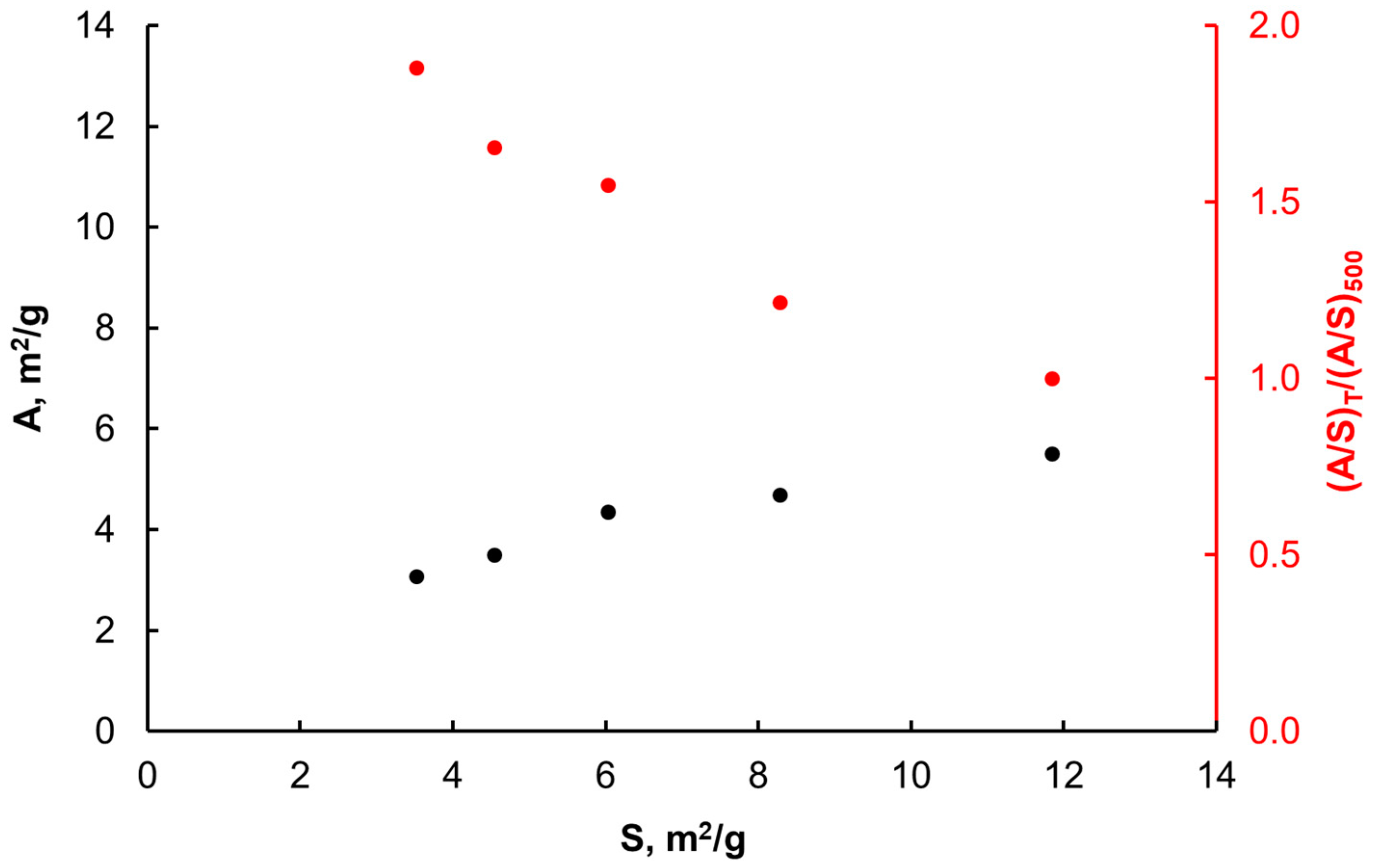 Materials 14 07229 g007 550