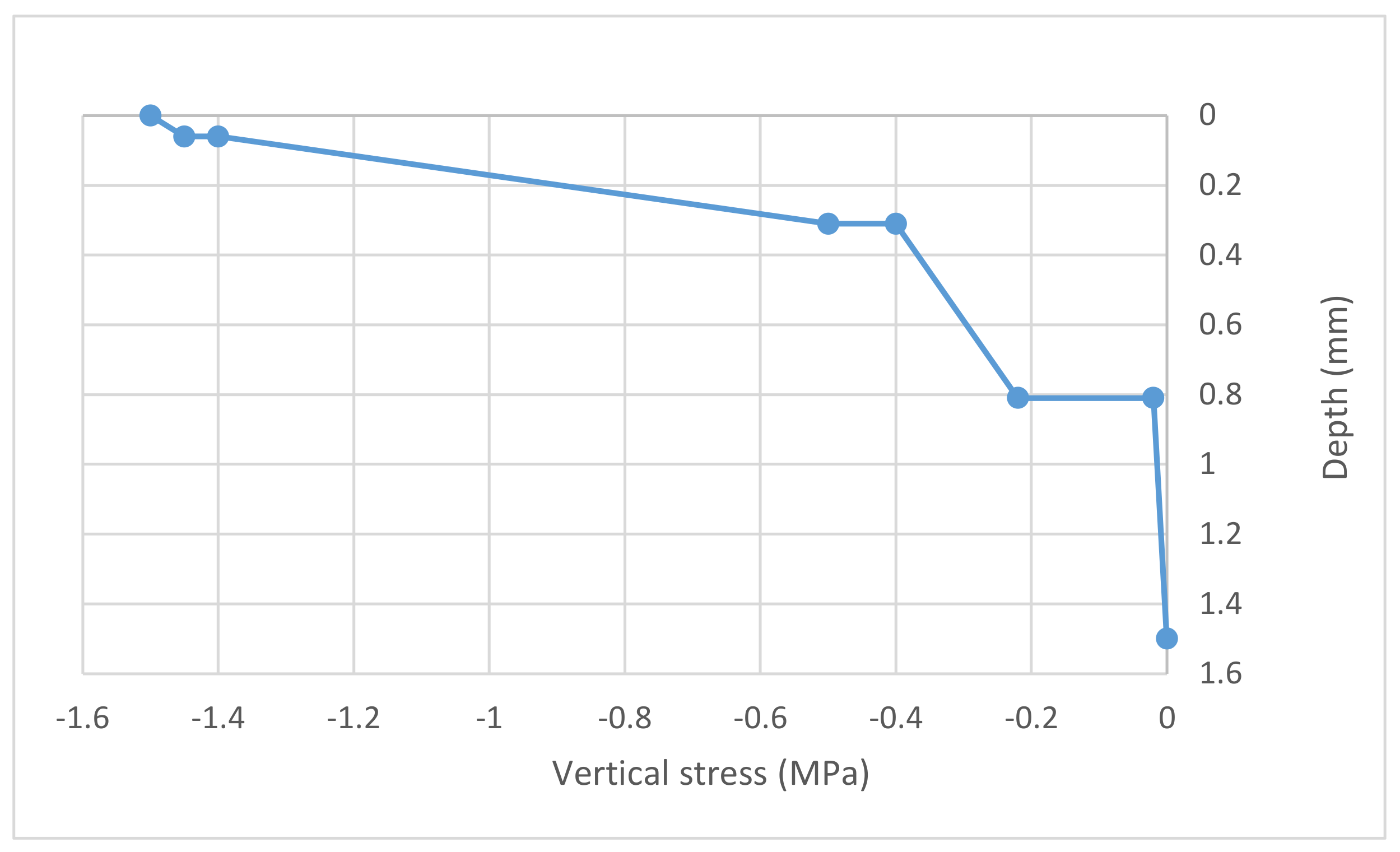 Materials 14 07230 g004 550