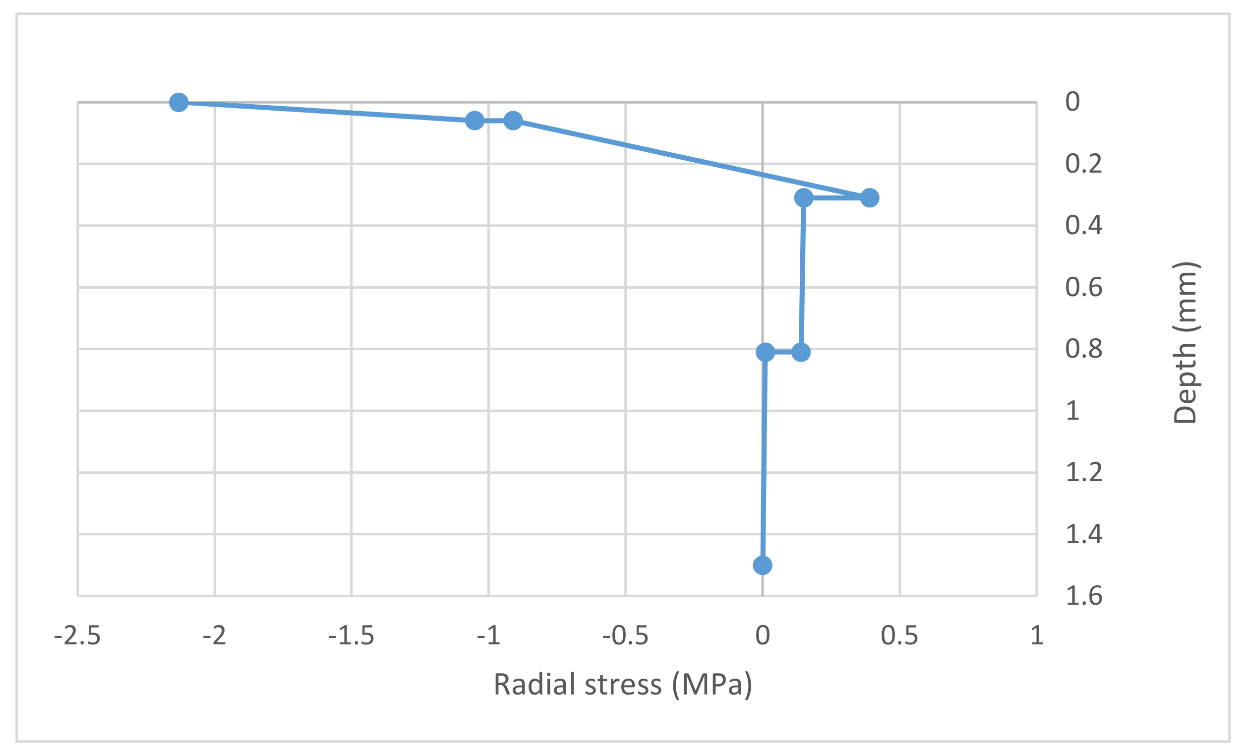 Materials 14 07230 g005 550