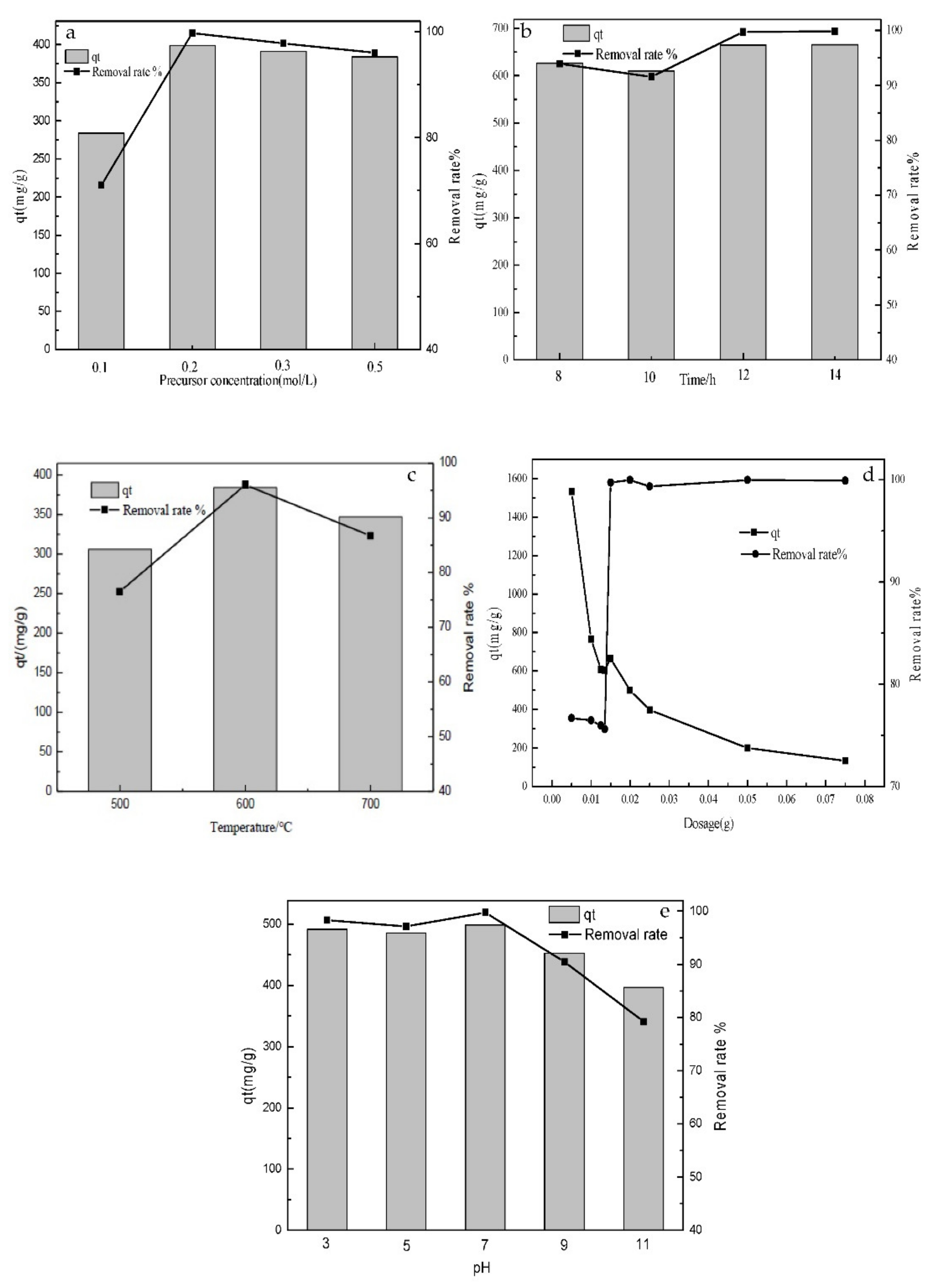 Materials 14 07231 g008 Materials 14 07231 g008