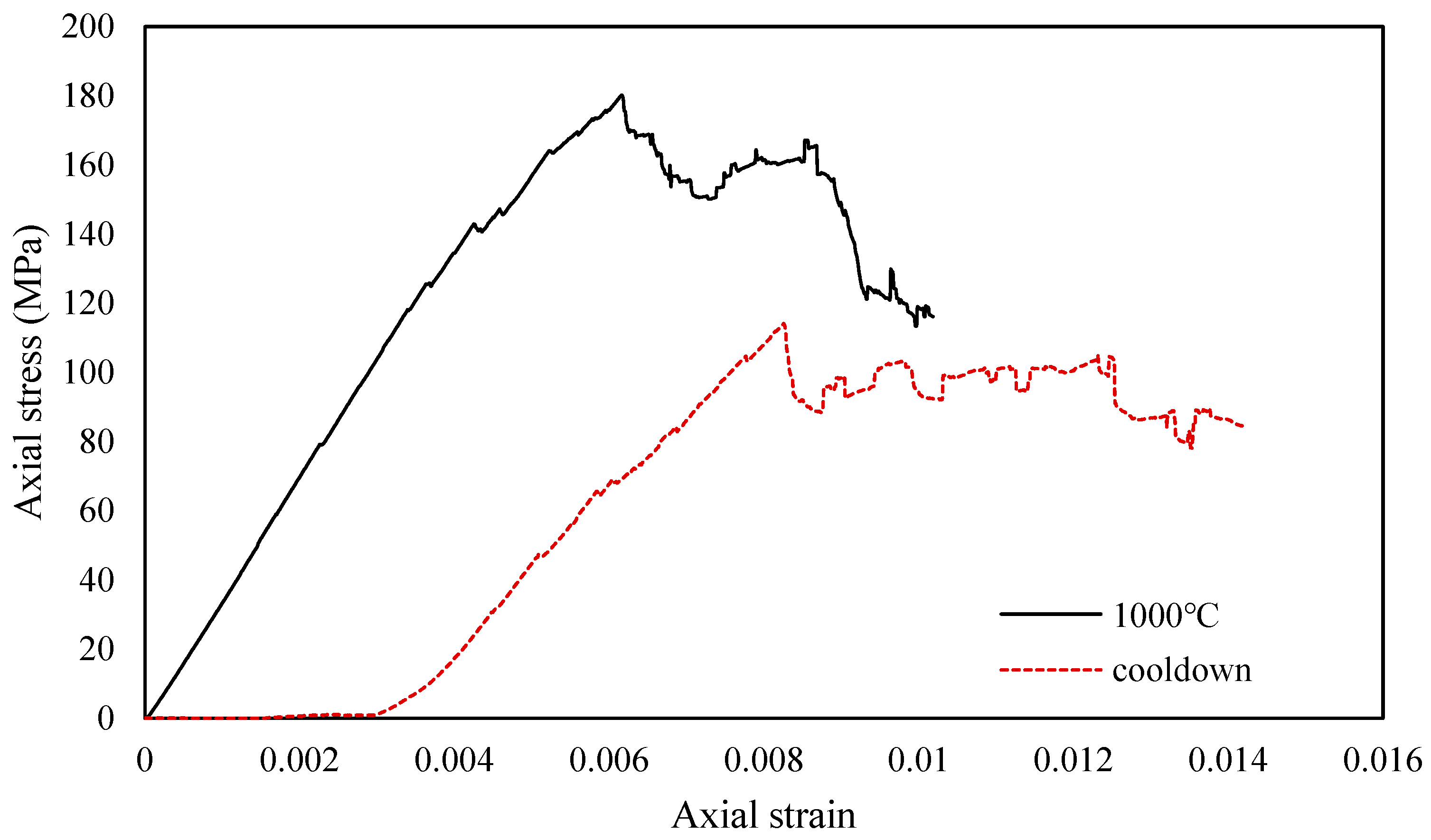 Materials 14 07234 g007