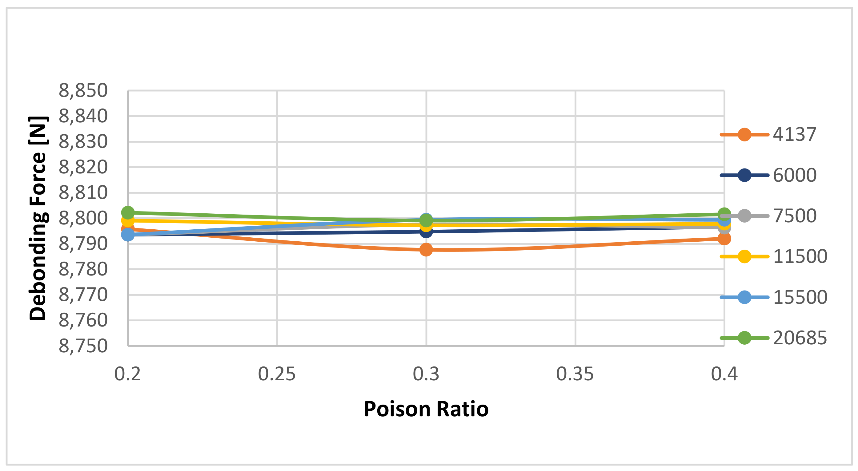 Materials 14 07235 g016