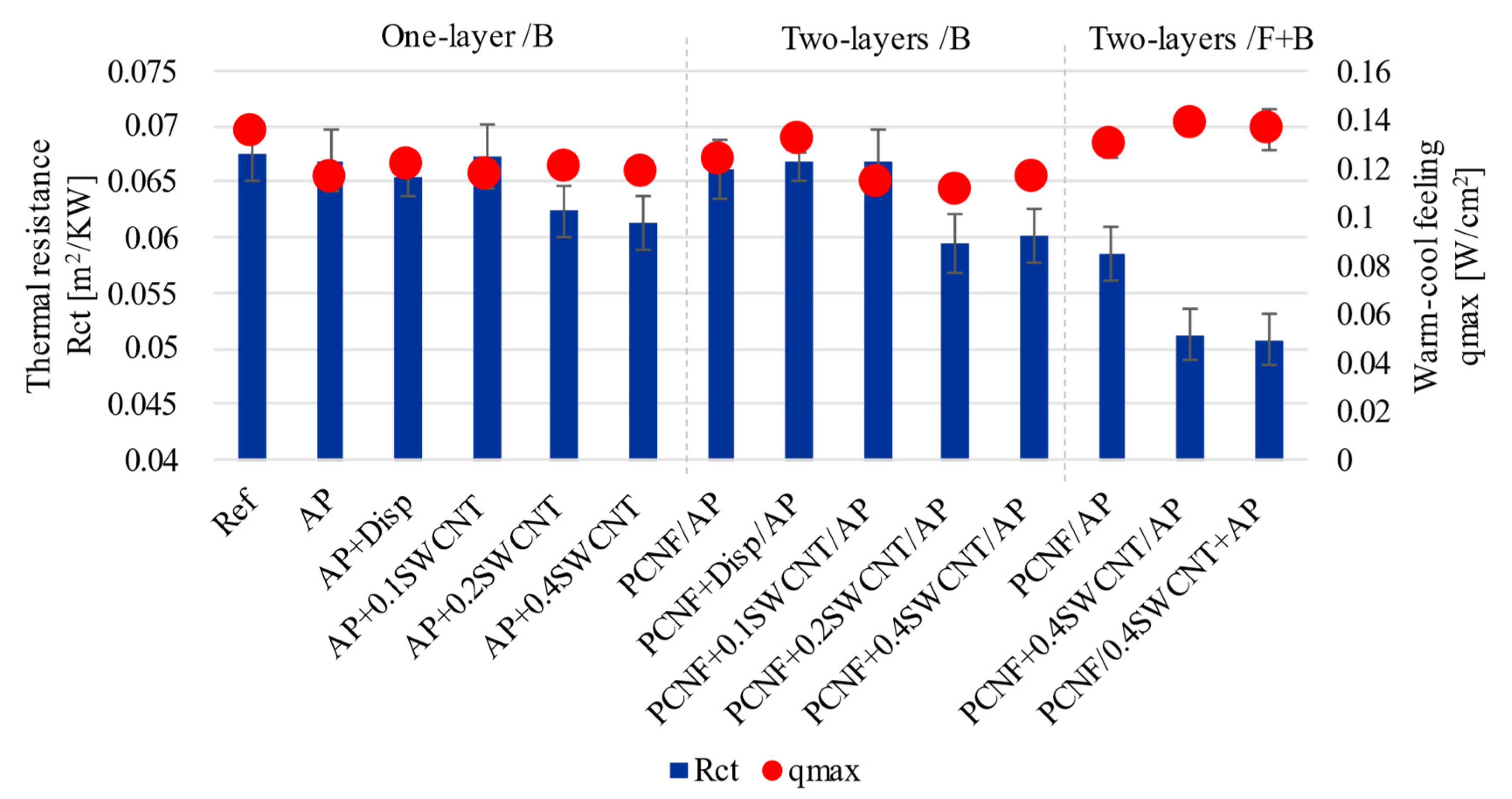 Materials 14 07238 g005
