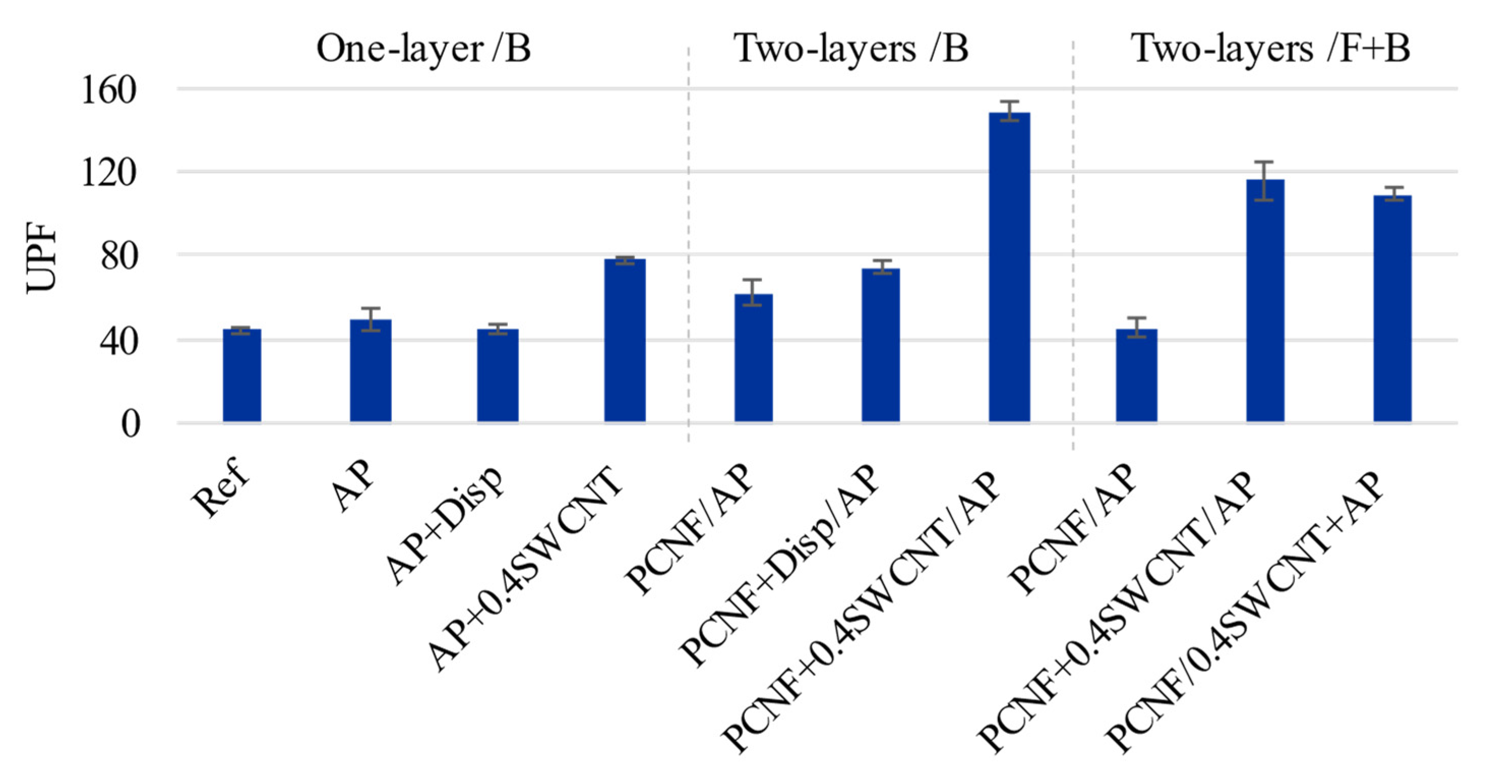 Materials 14 07238 g007
