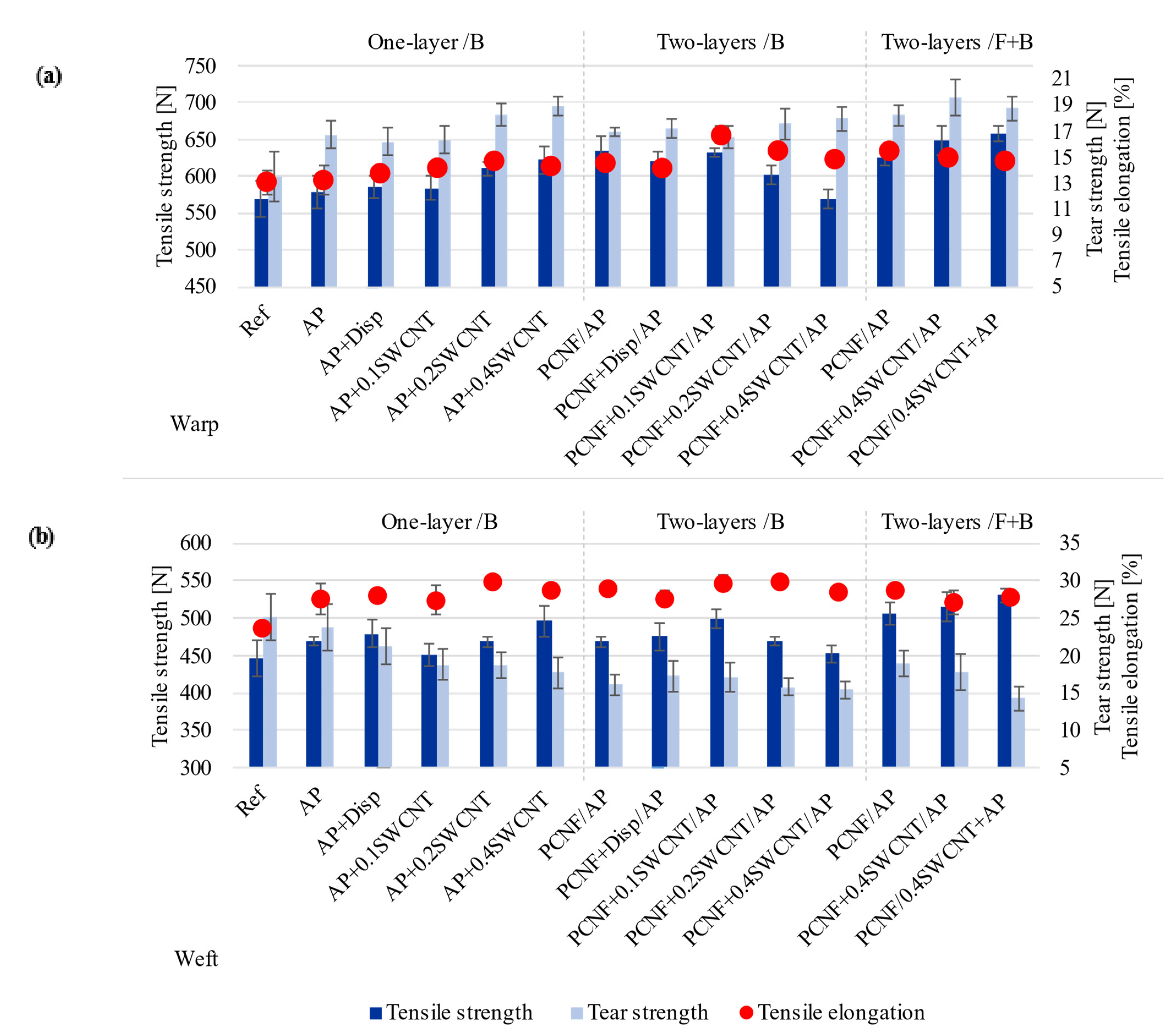 Materials 14 07238 g009