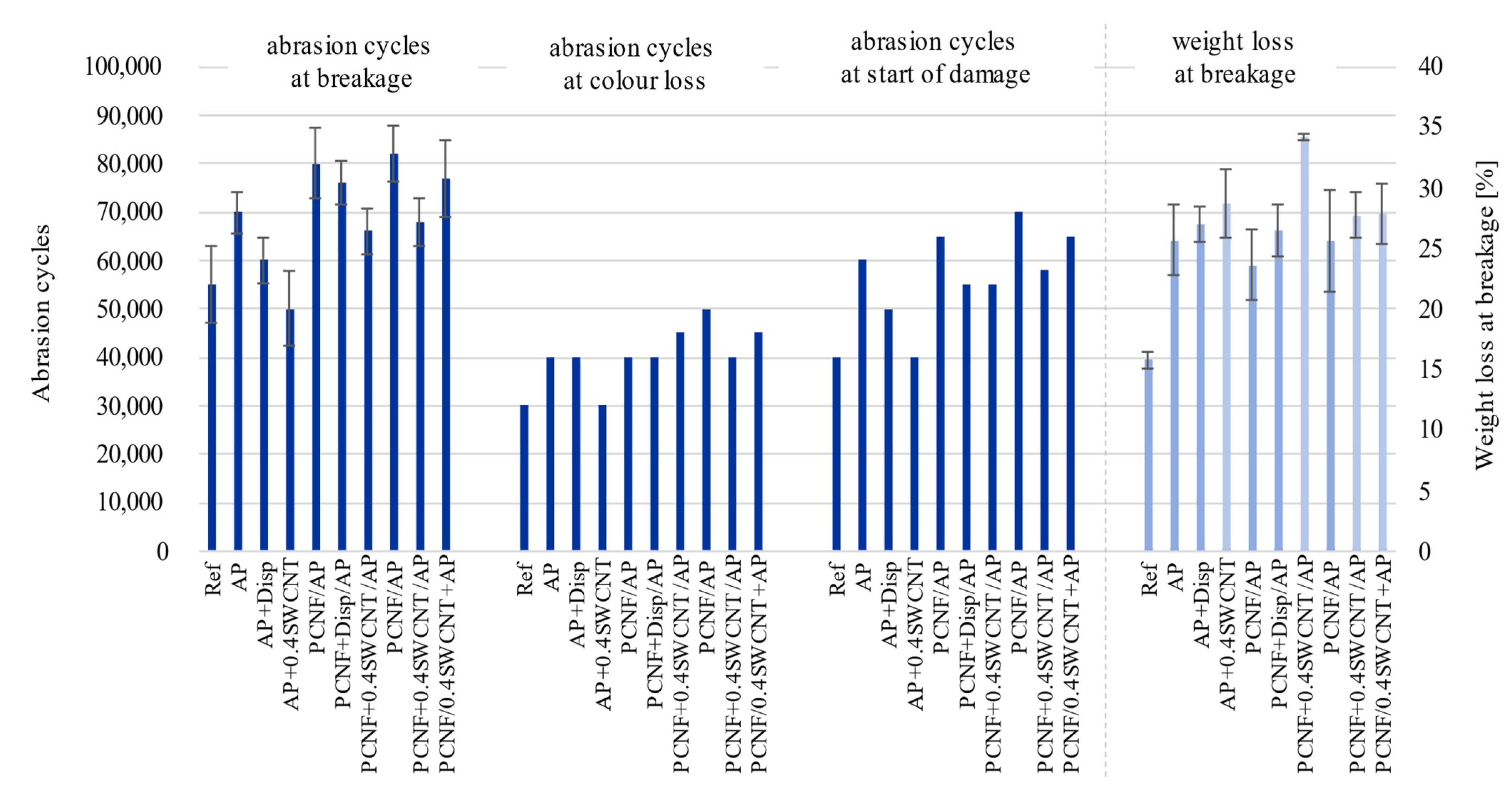 Materials 14 07238 g010