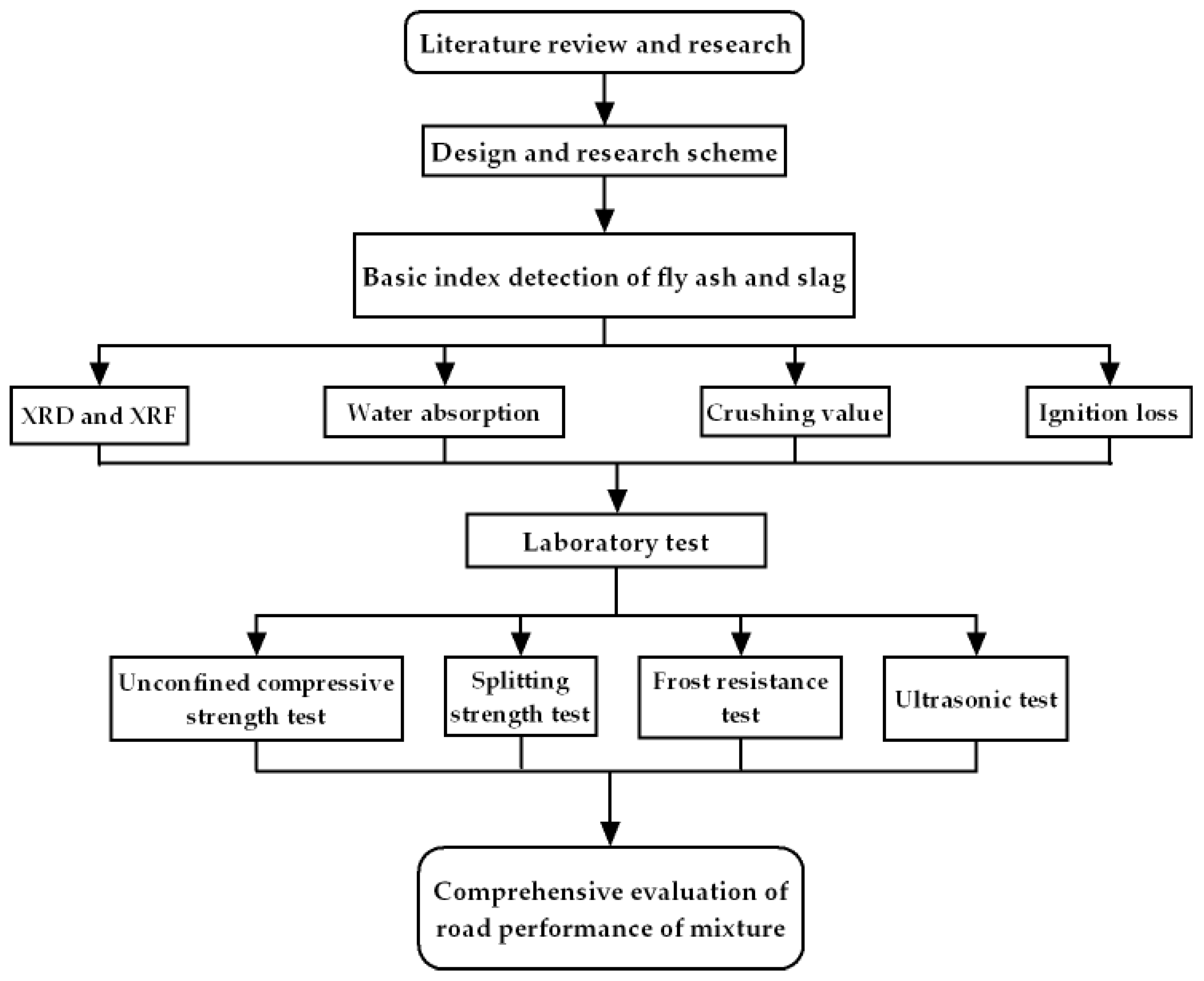 Materials 14 07241 g001