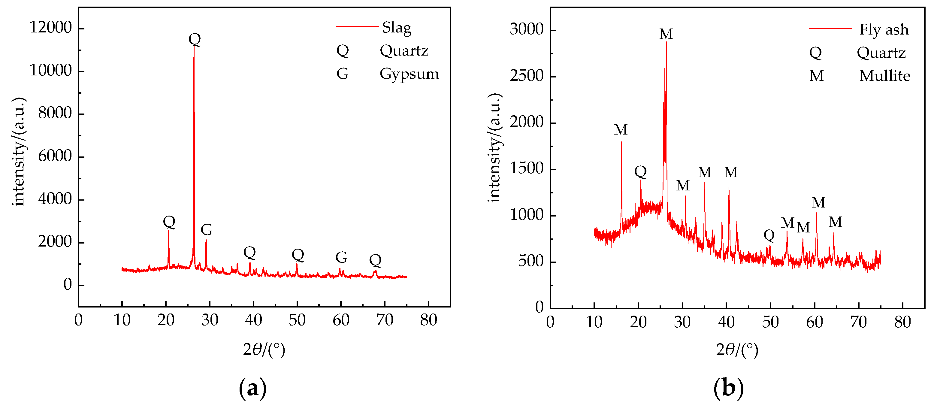 Materials 14 07241 g002