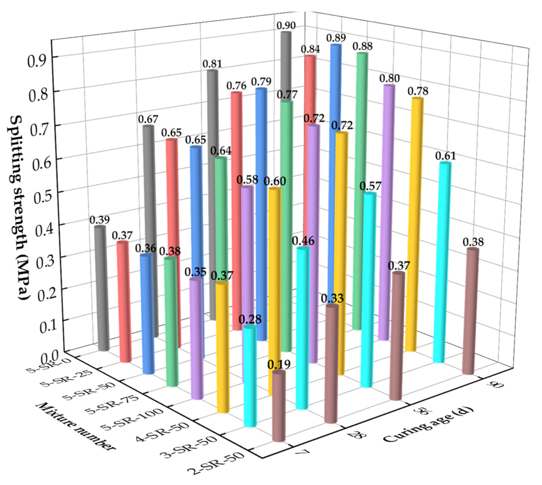 Materials 14 07241 g011