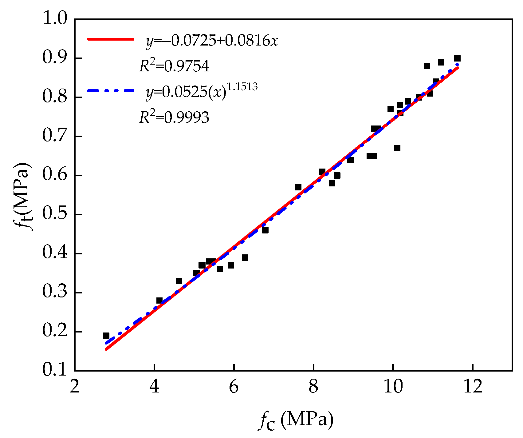 Materials 14 07241 g012
