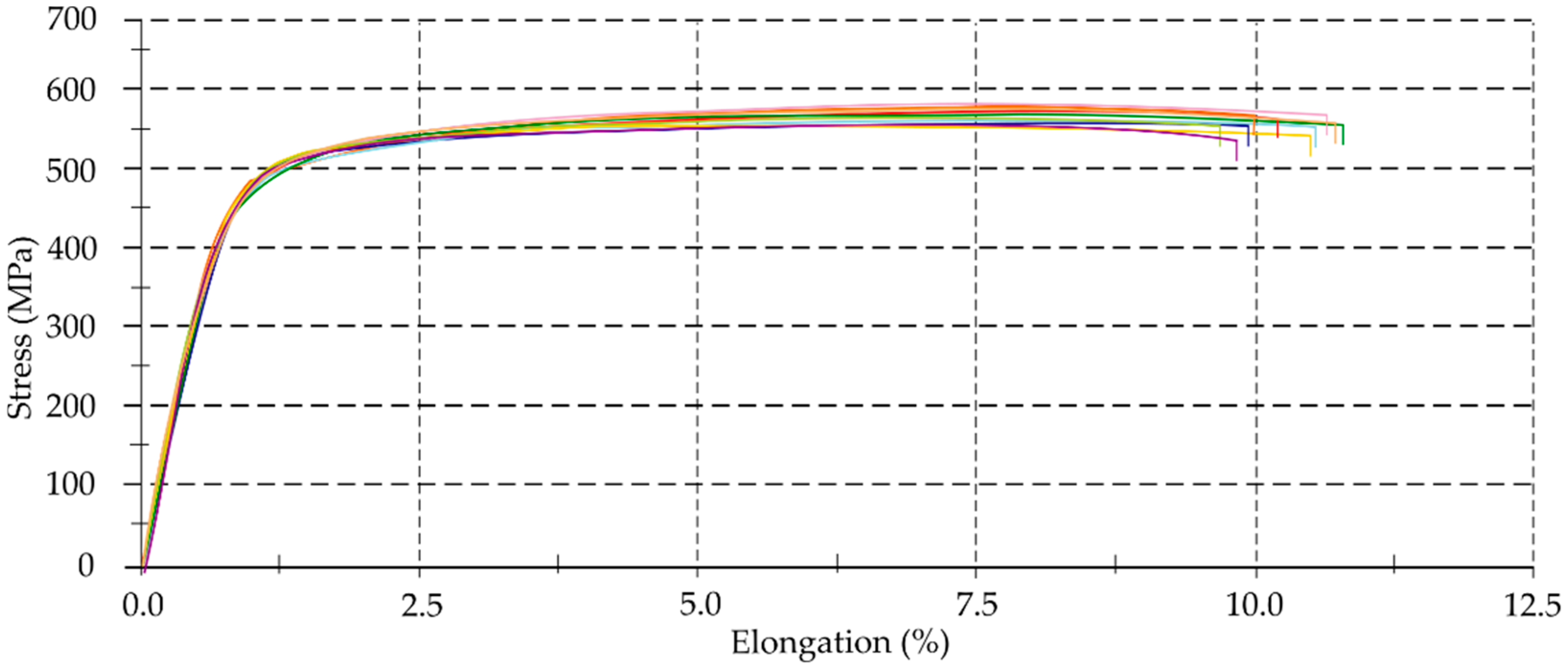 Materials 14 07242 g010