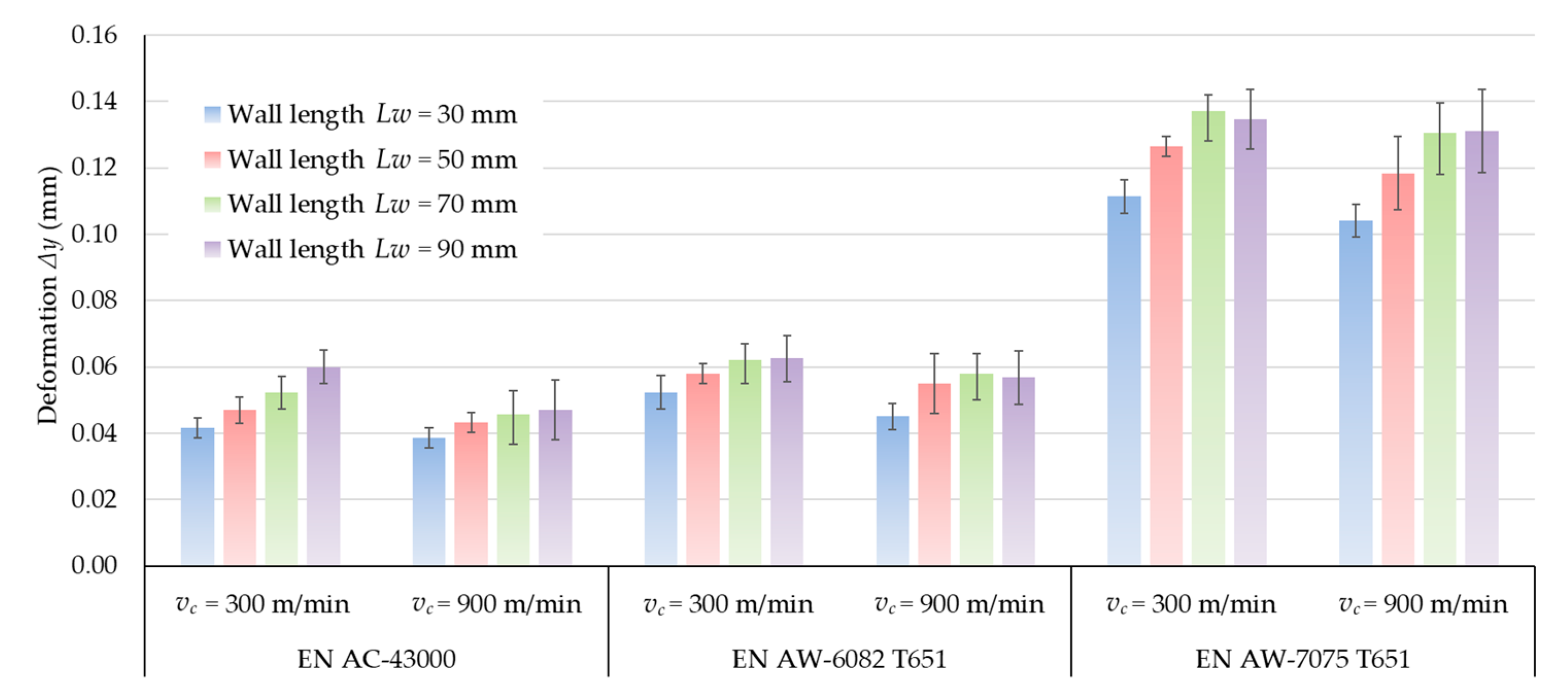 Materials 14 07242 g022