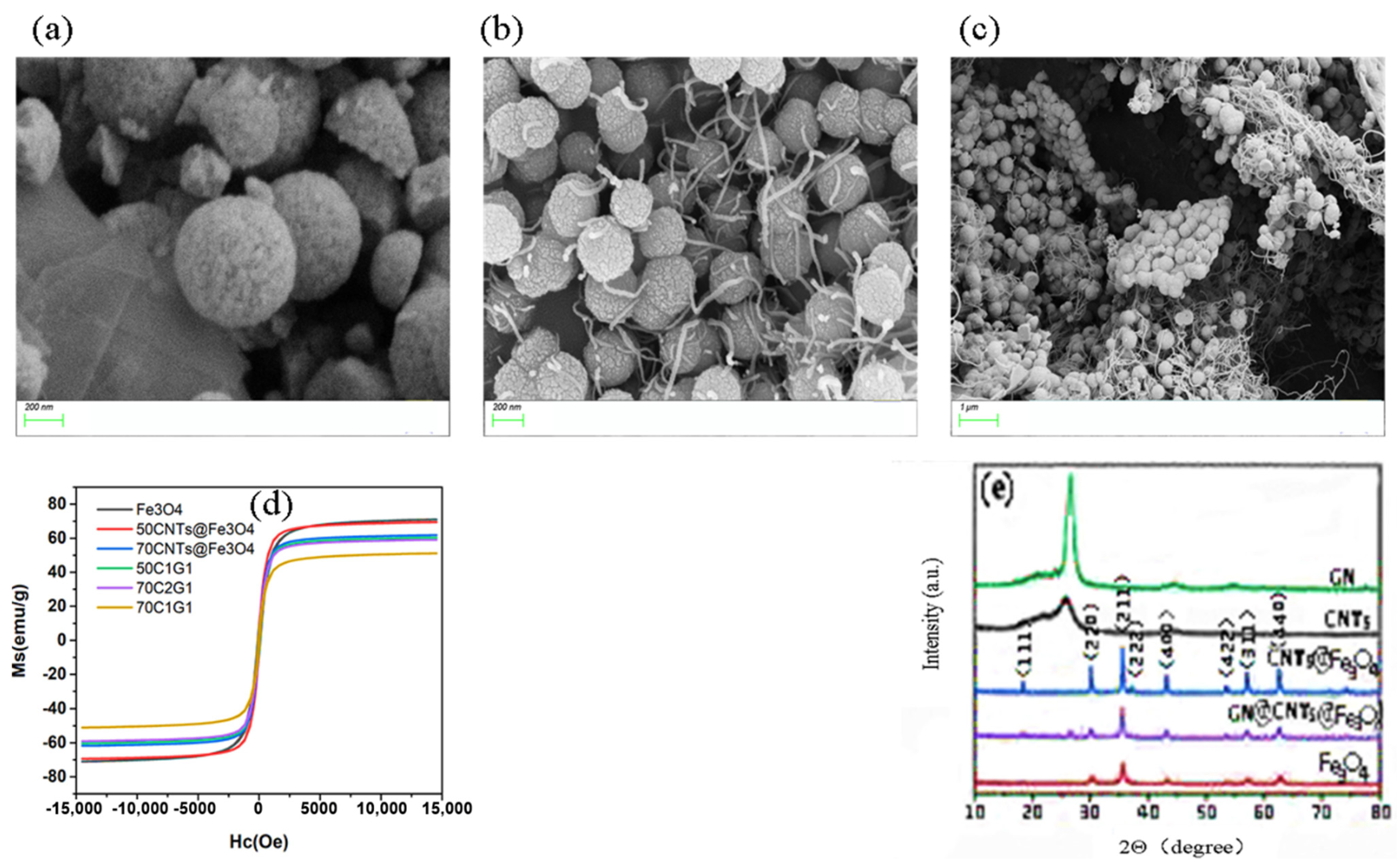Materials 14 07244 g004