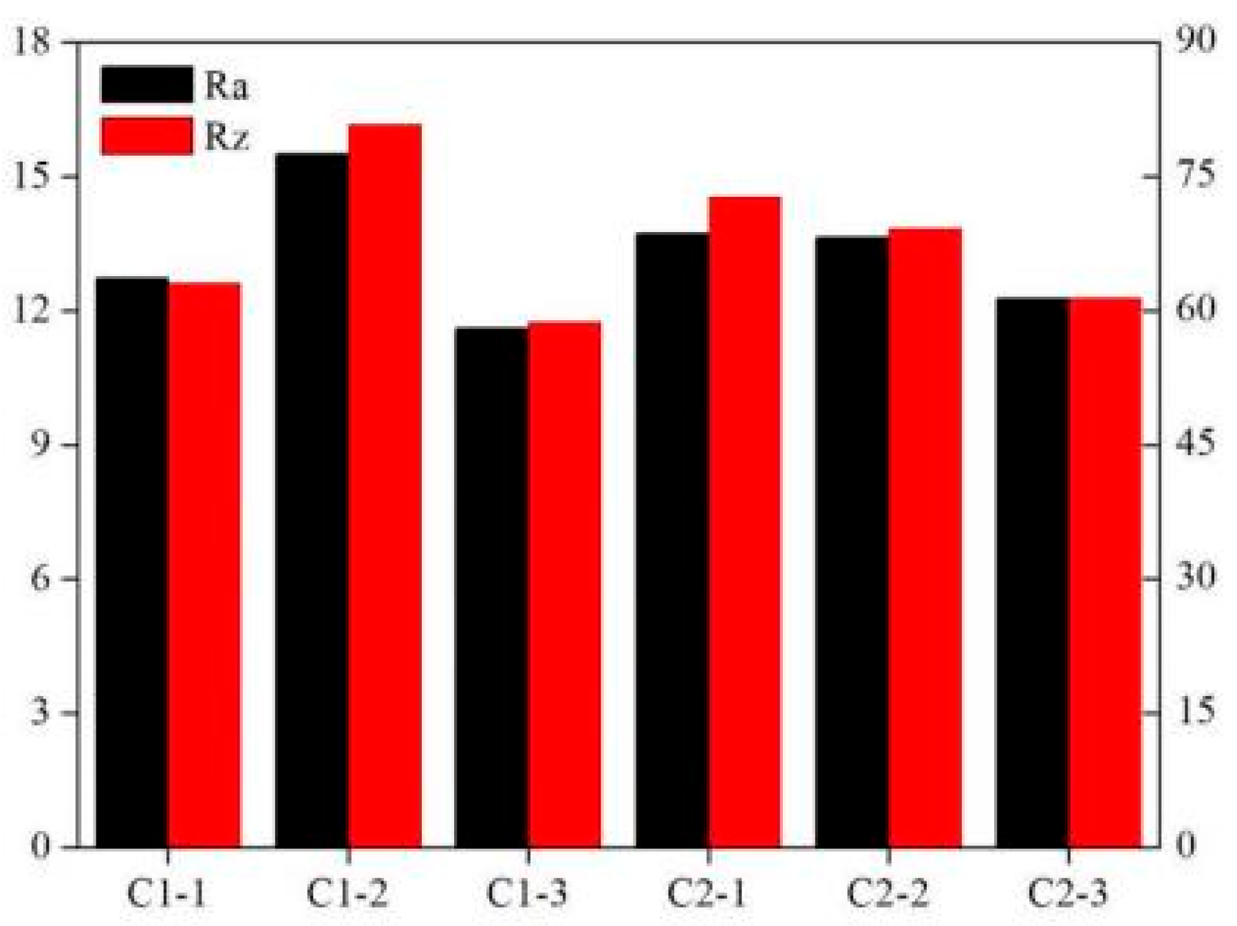 Materials 14 07248 g011 550
