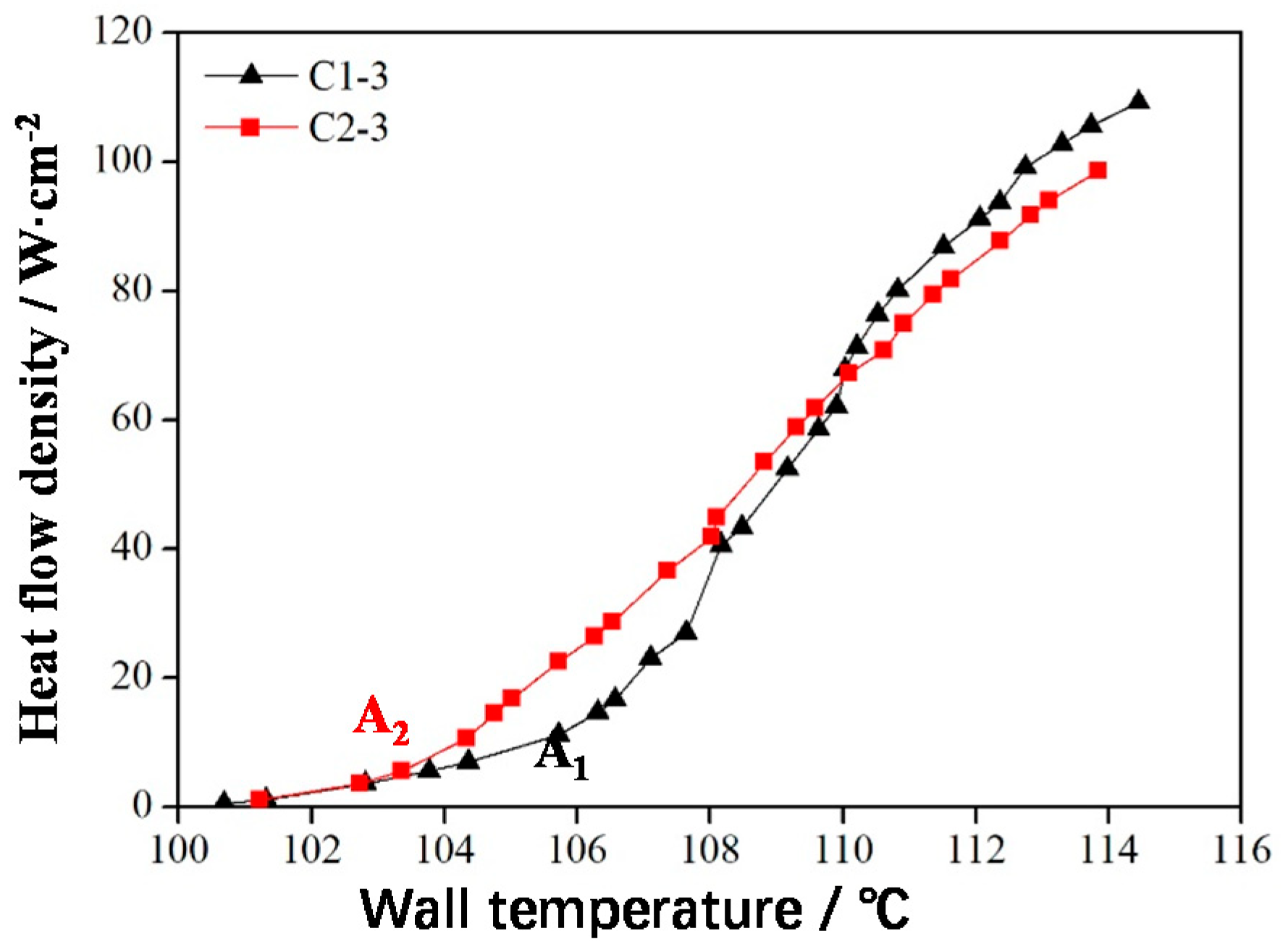Materials 14 07248 g014 550