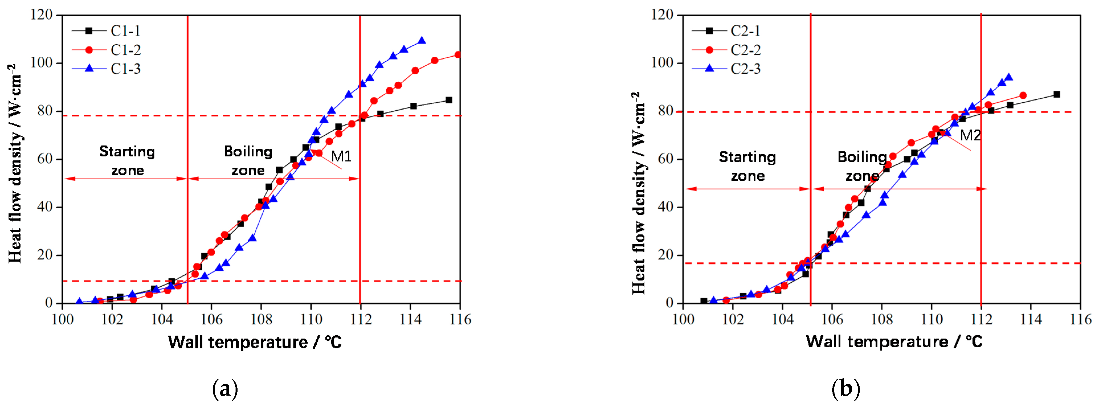 Materials 14 07248 g015 550