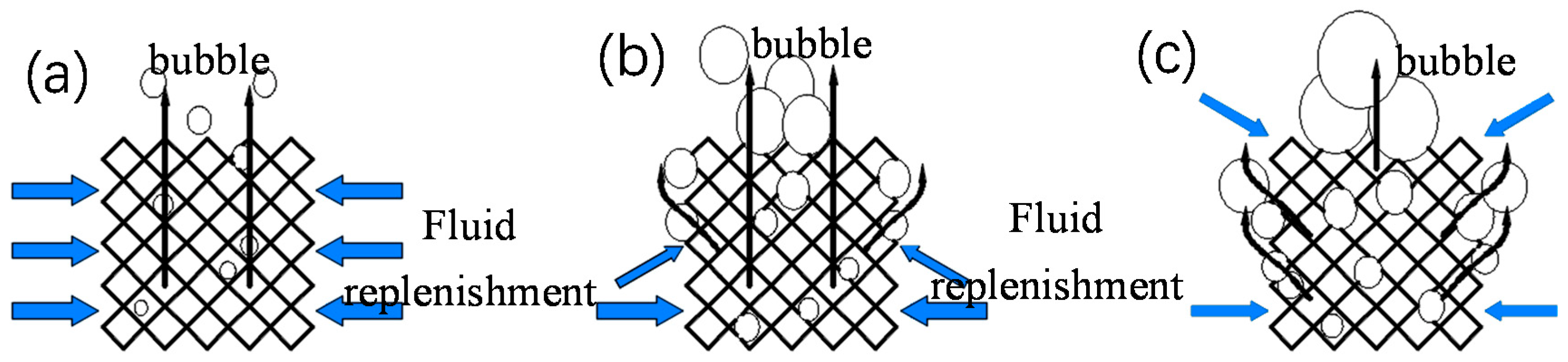 Materials 14 07248 g017 550